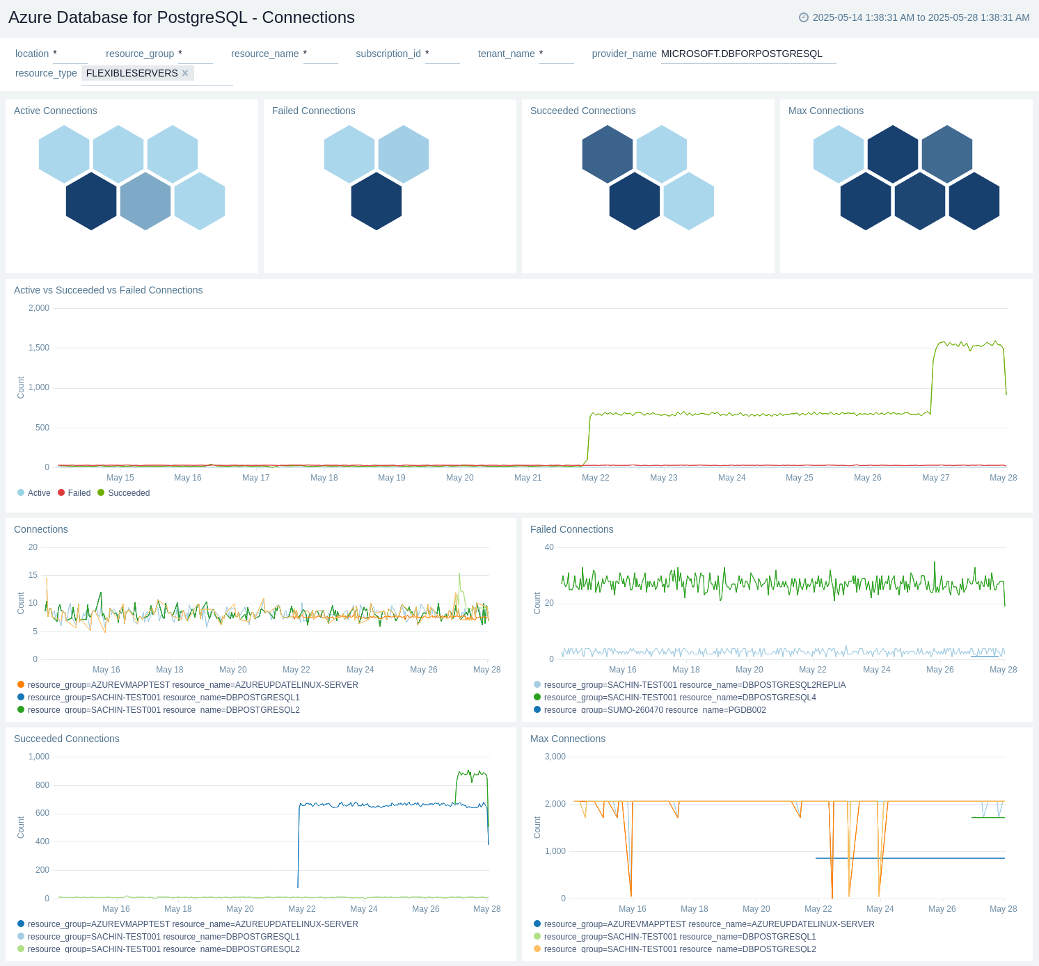 Azure Database for PostgreSql - Connections