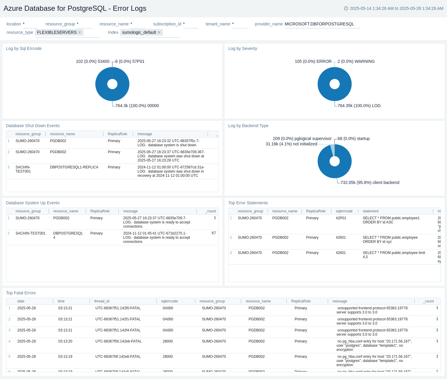 Azure Database for PostgreSql - Error Logs