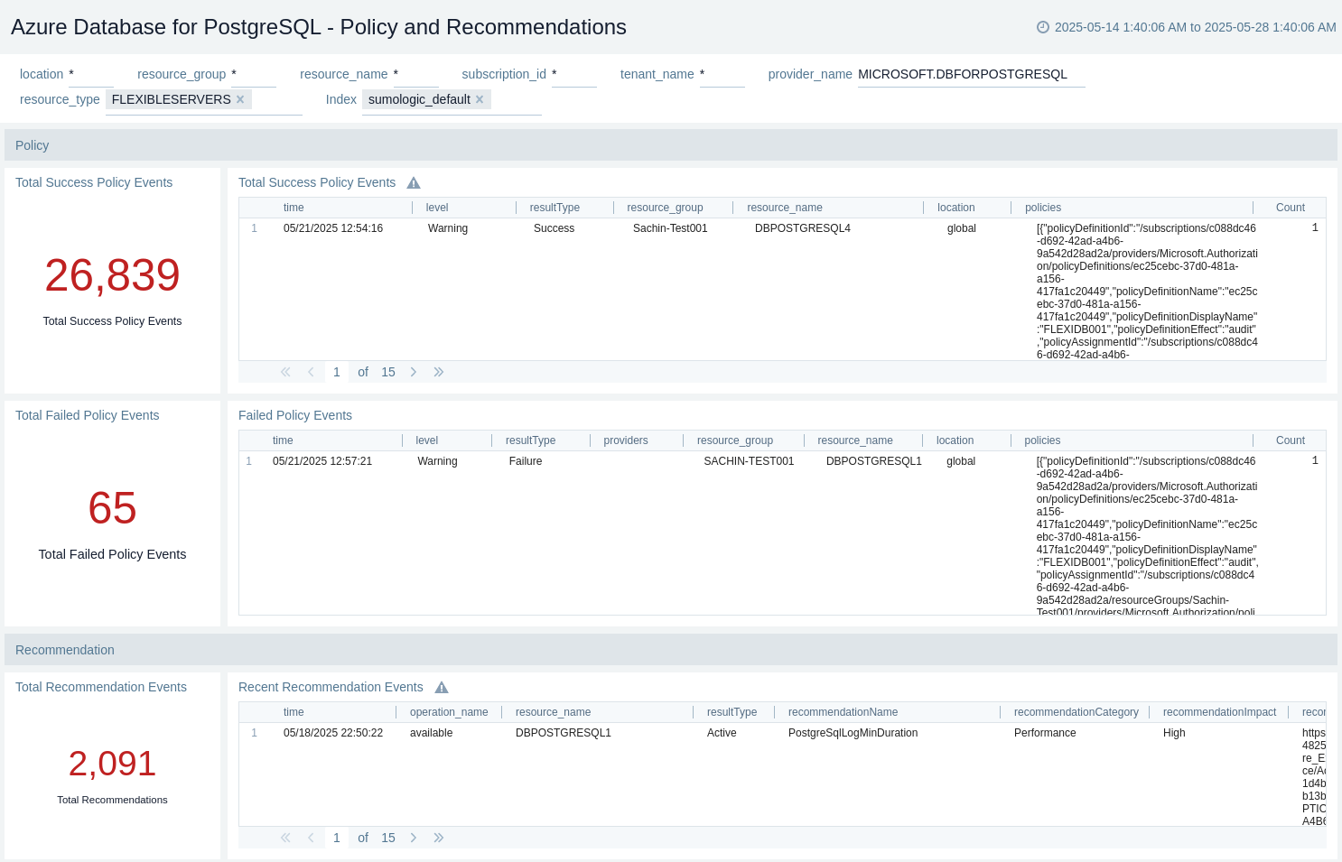 Azure Database for PostgreSql - Policy and Recommendations