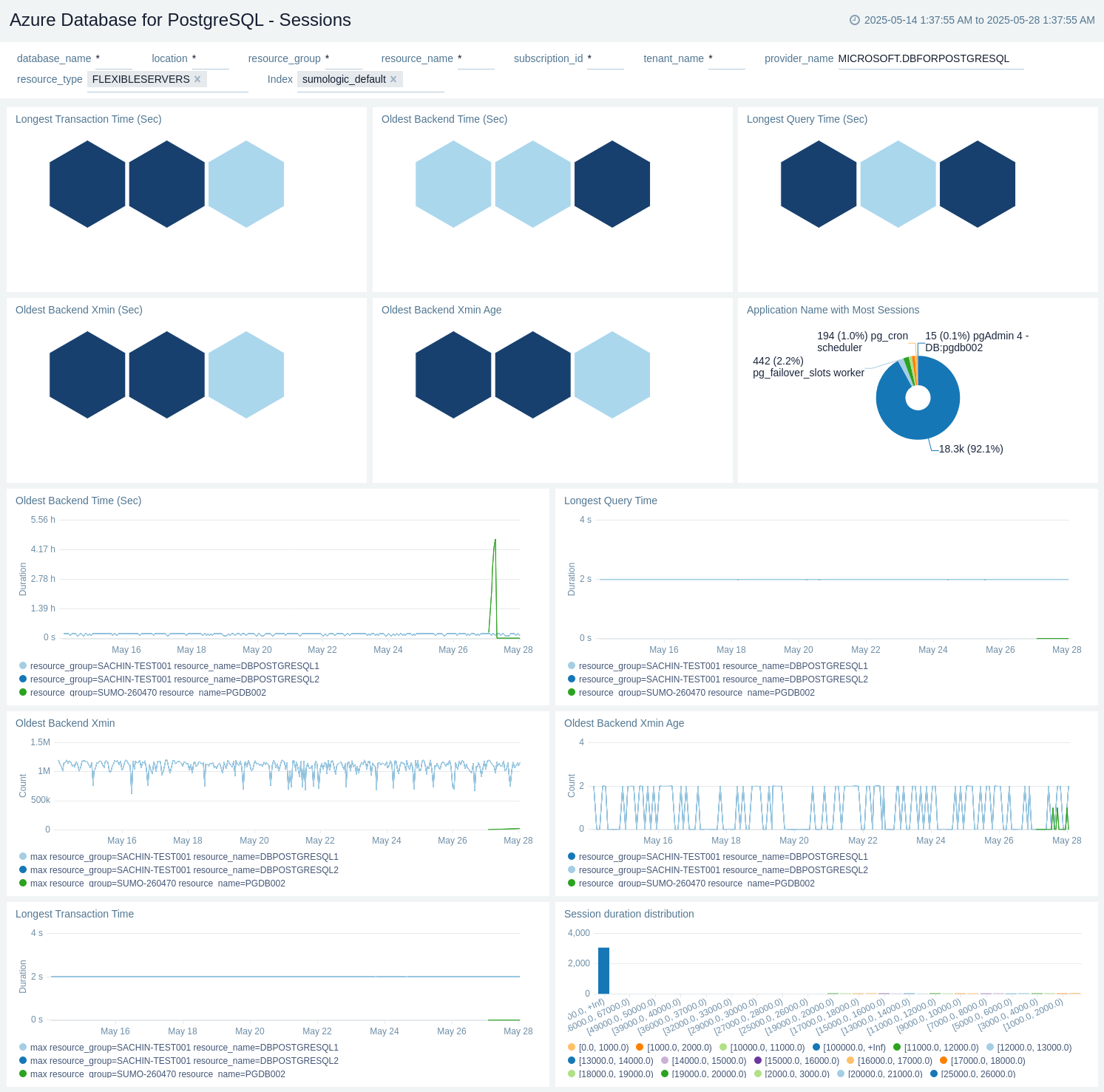 Azure Database for PostgreSql - Sessions