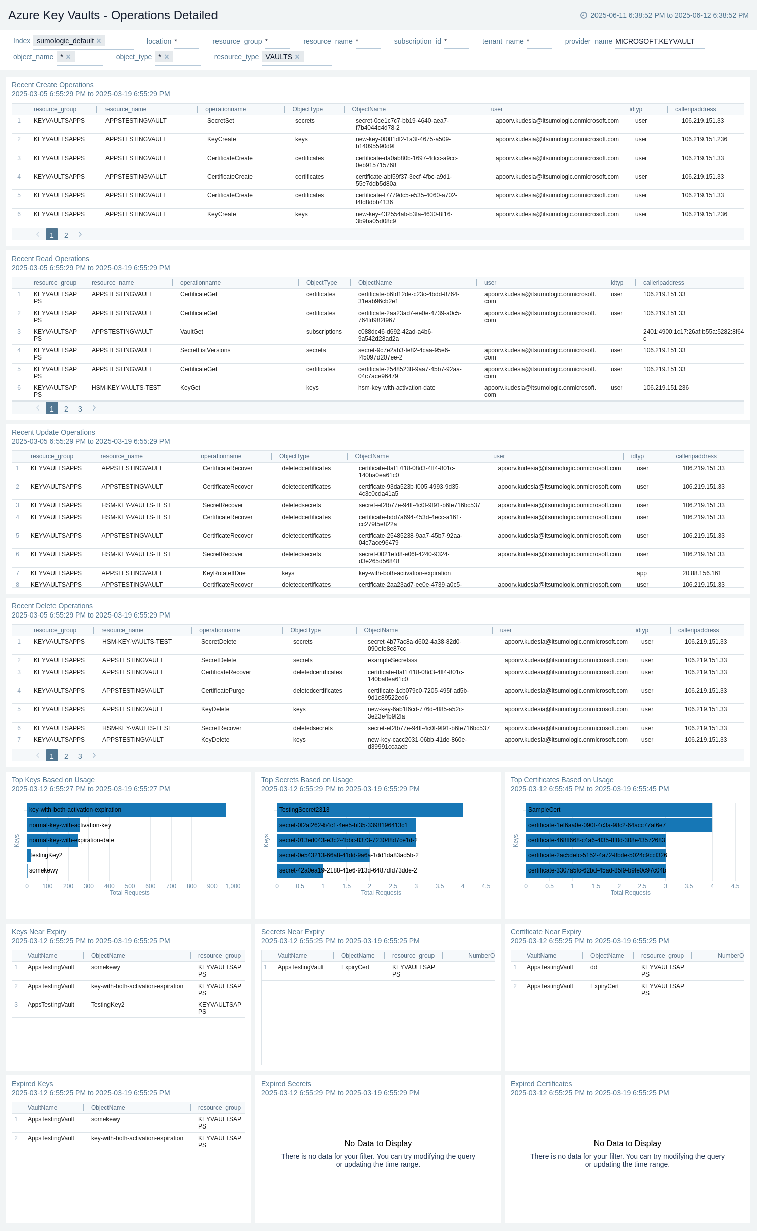 Azure Key Vault - Operations Detailed dashboard