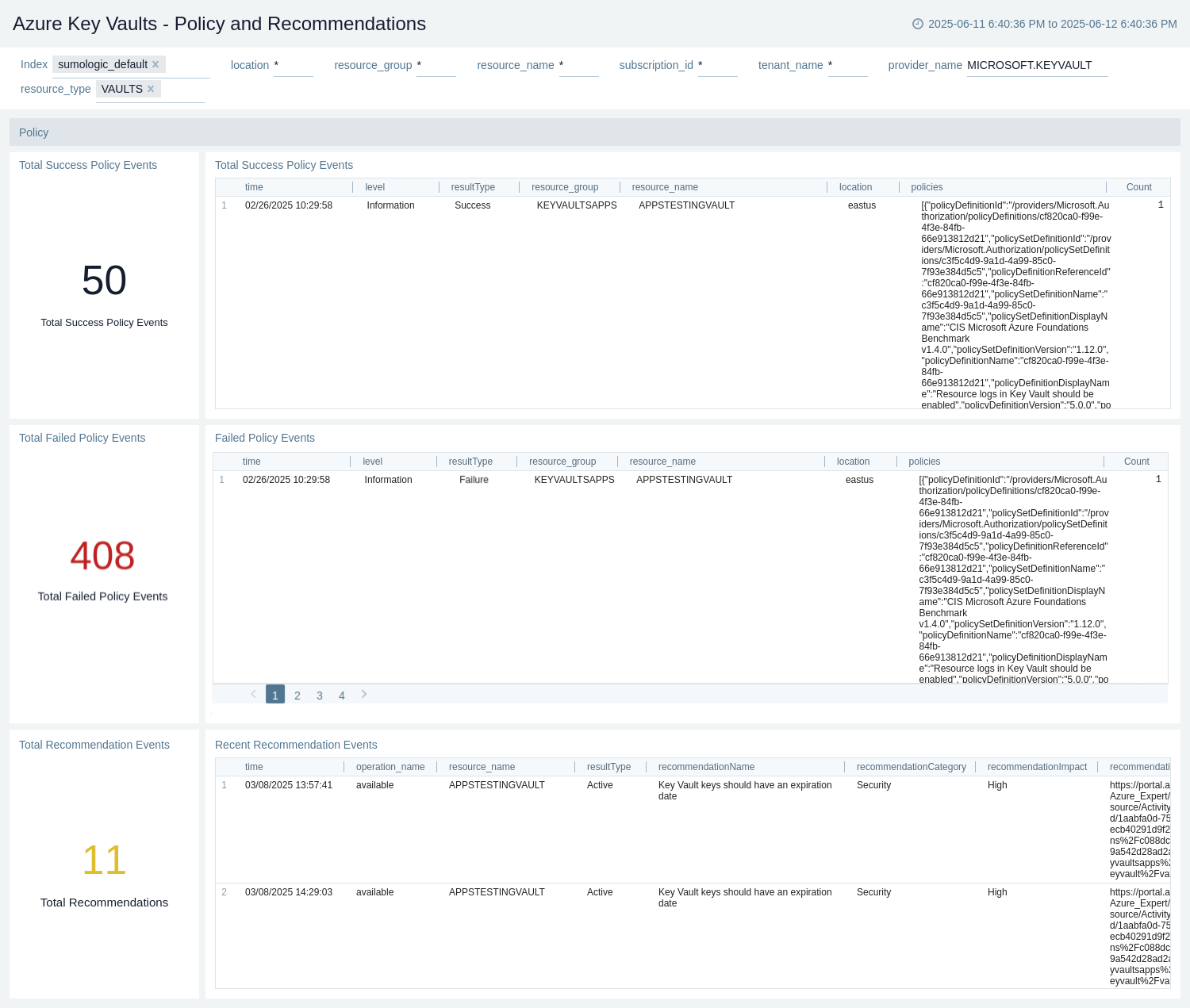 Azure Key Vault - Policy and Recommendations dashboard