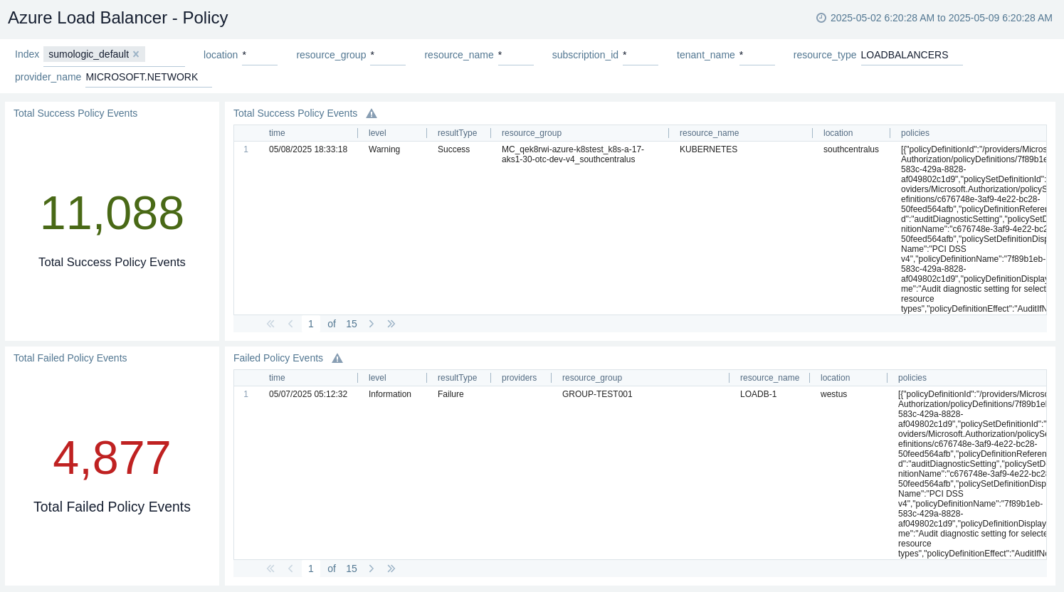 Azure Load Balancer Policy