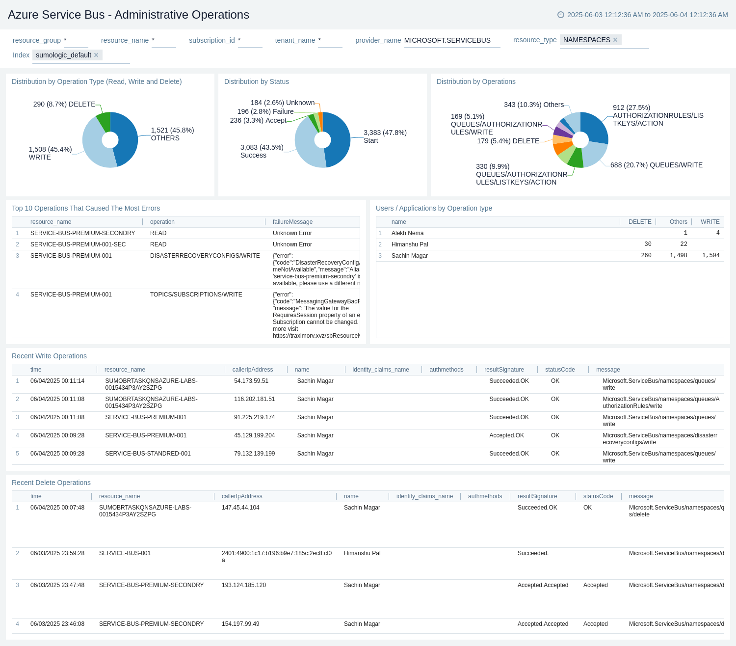 Azure Service Bus - Overview