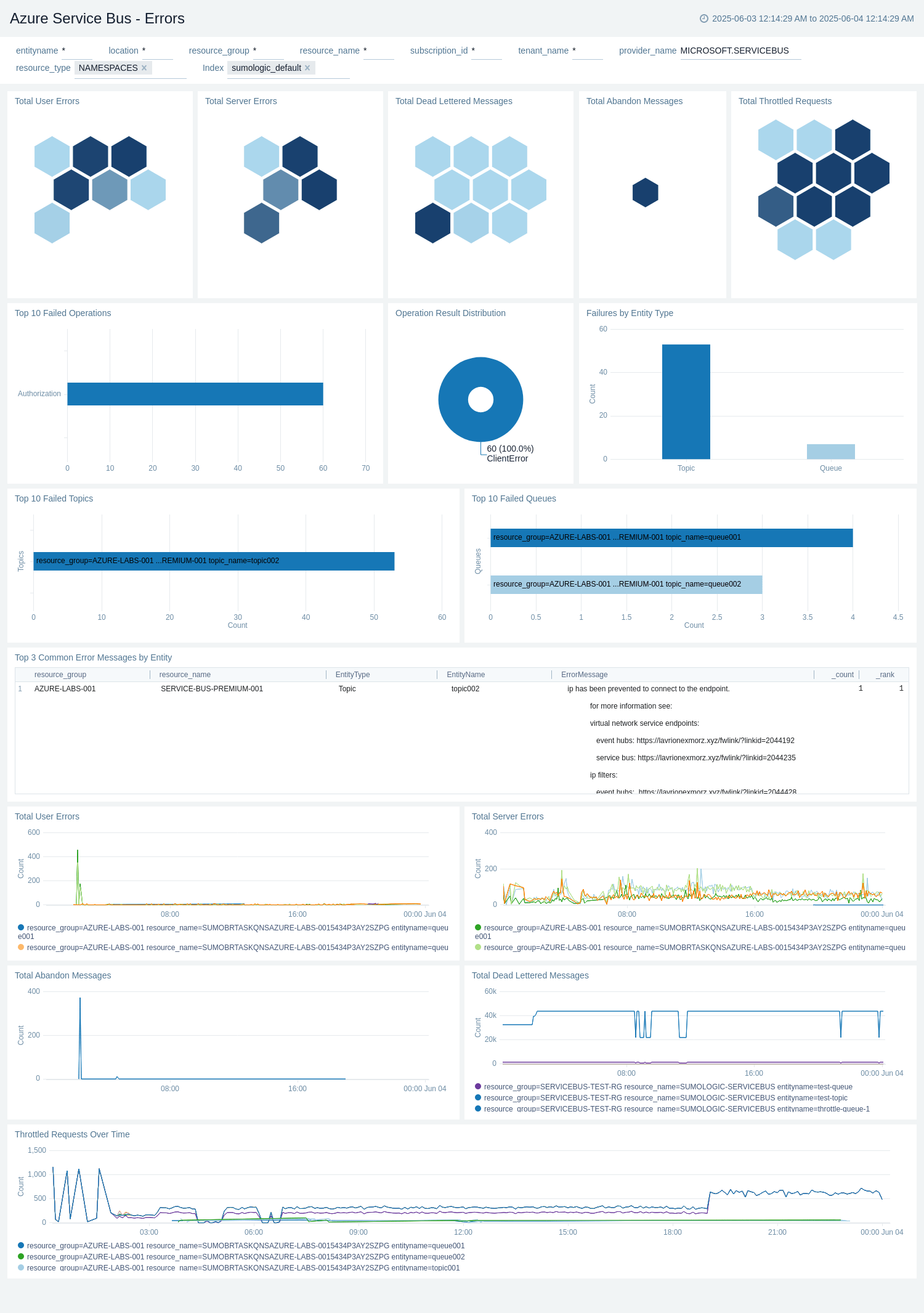 Azure Service Bus - Overview