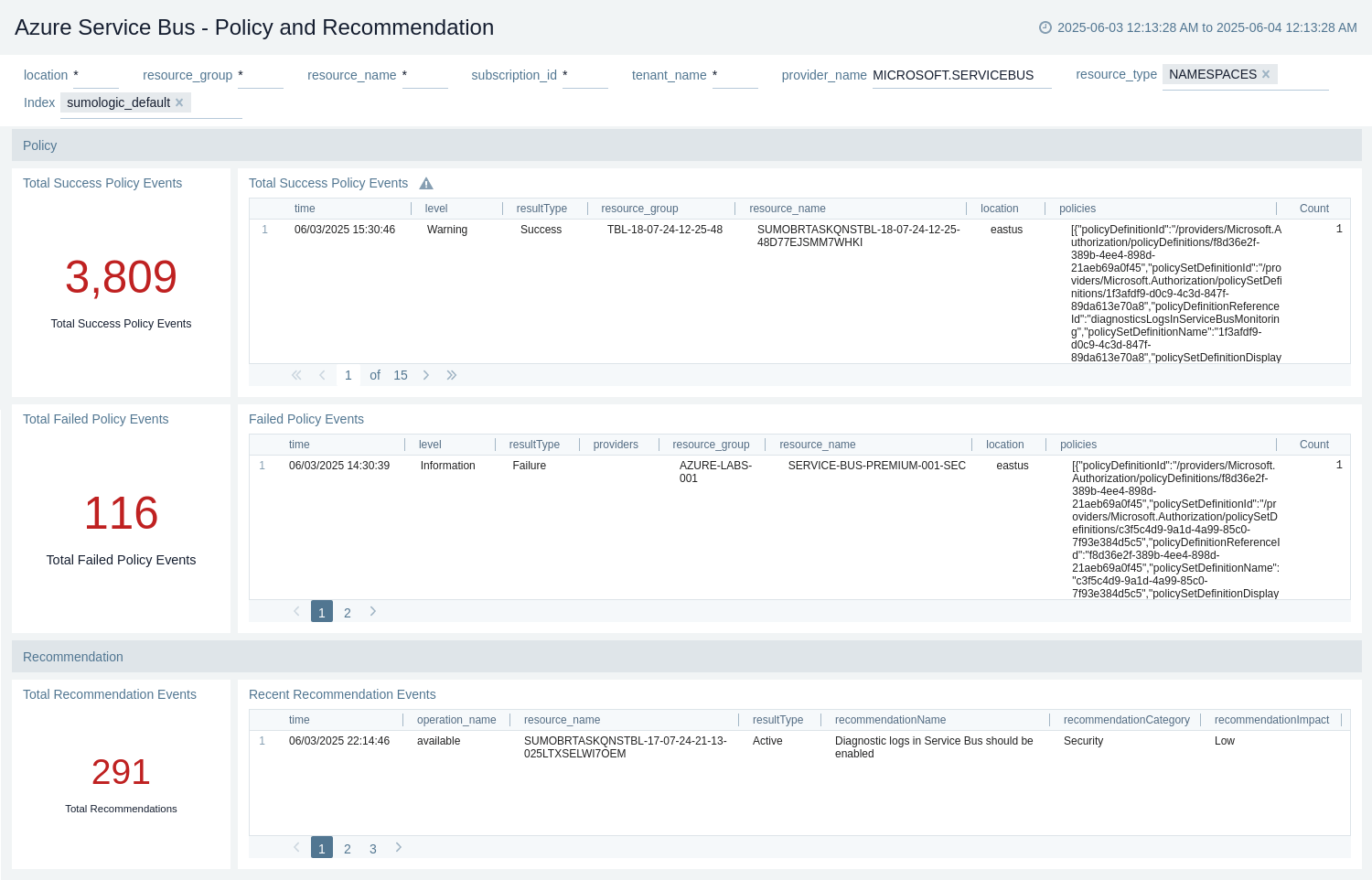 Azure Service Bus - Overview