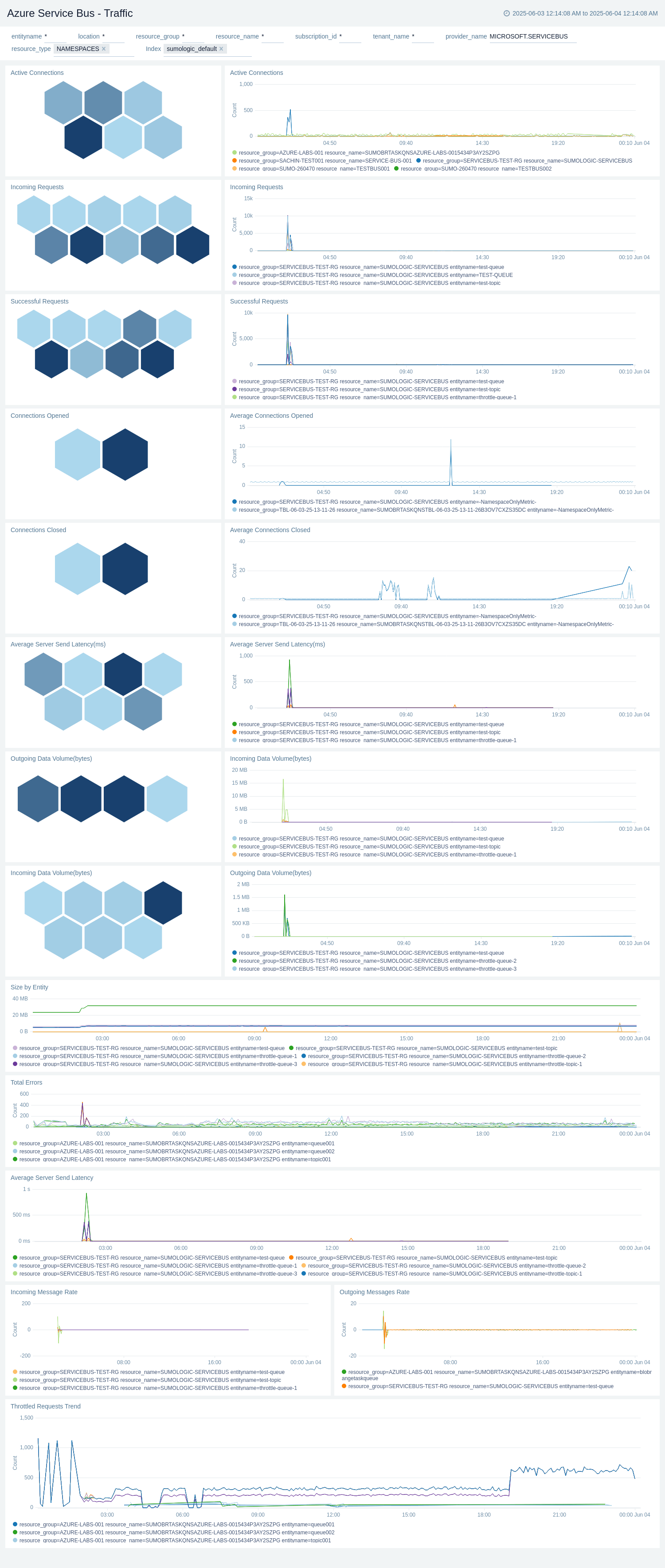 Azure Service Bus - Overview