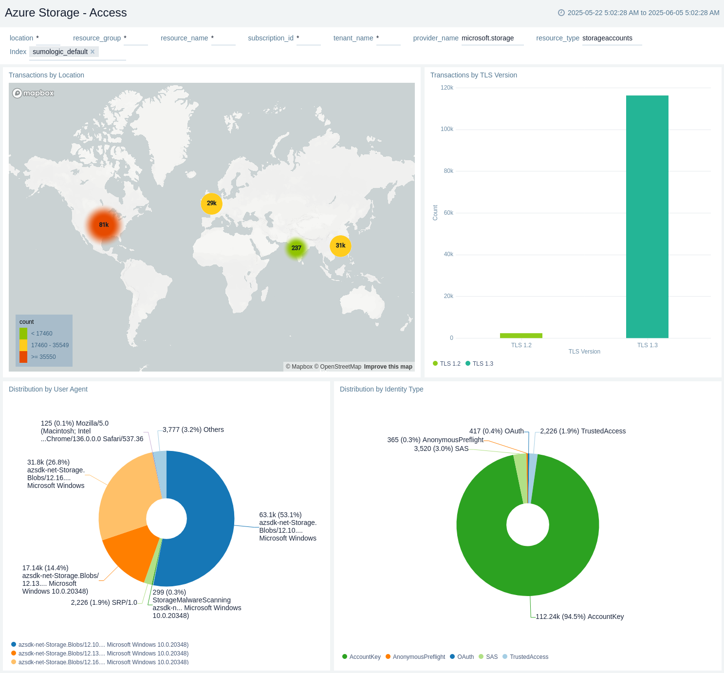 Azure Storage Overview Access