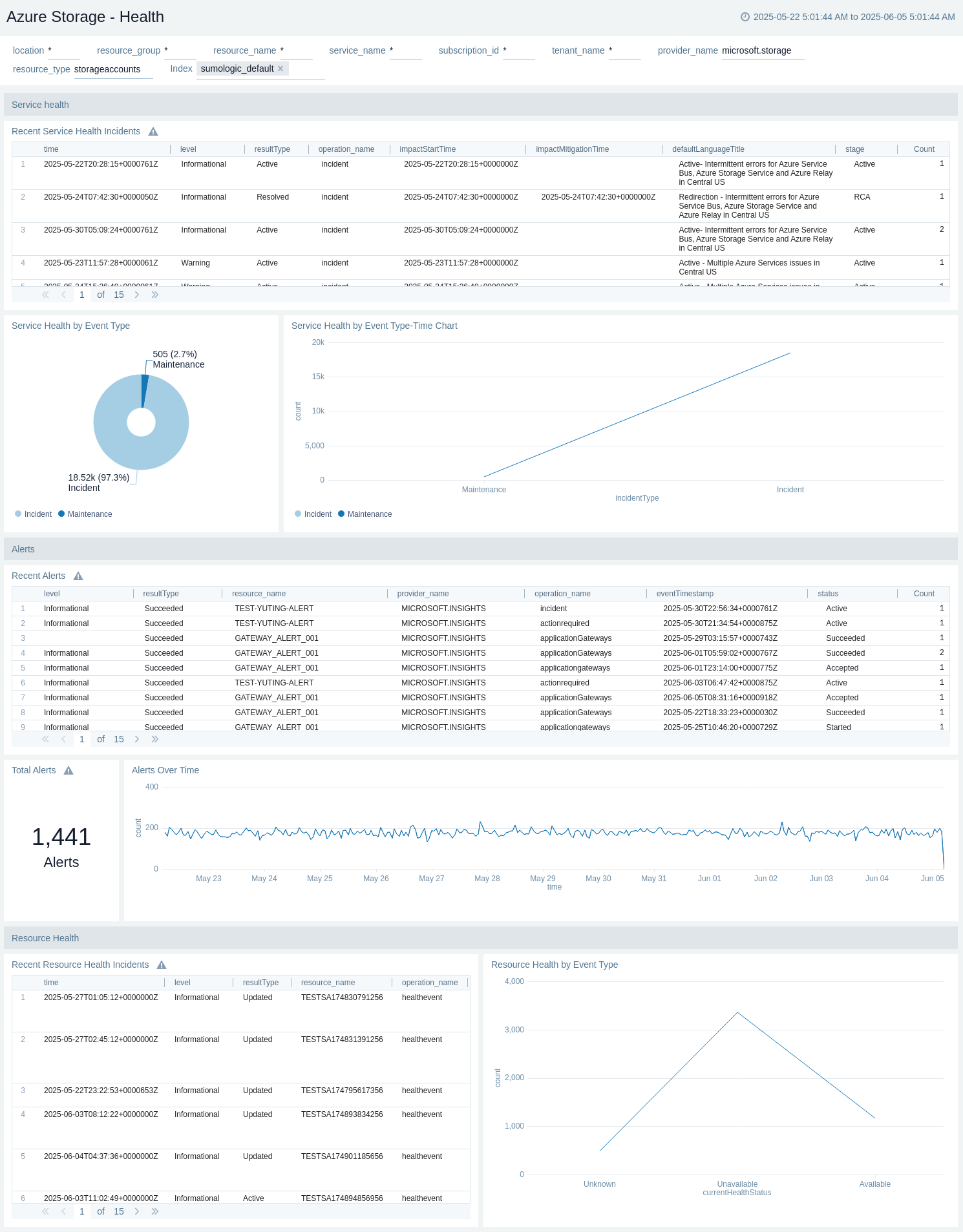 Azure Storage health dashboard