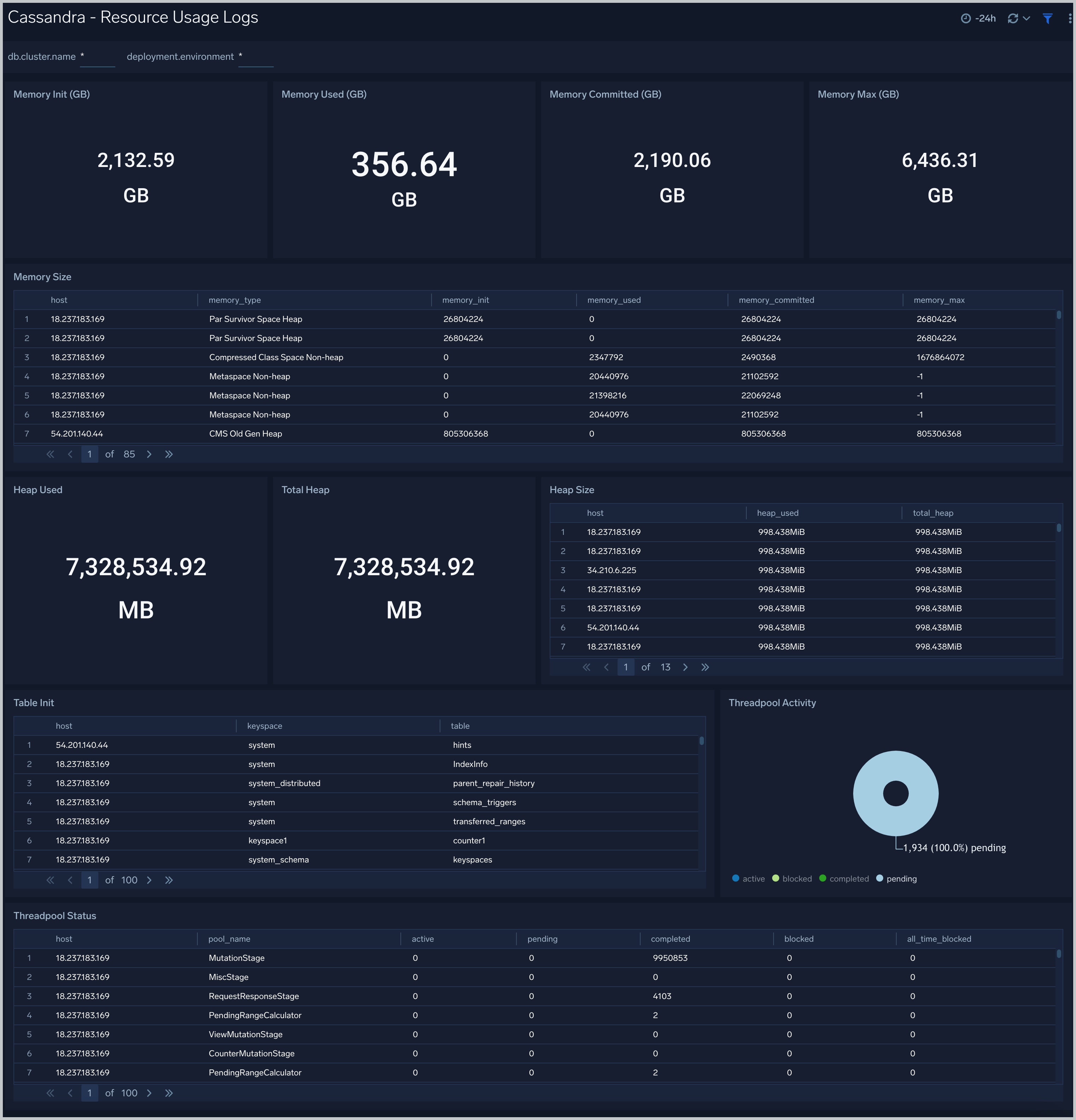 Resource Usage