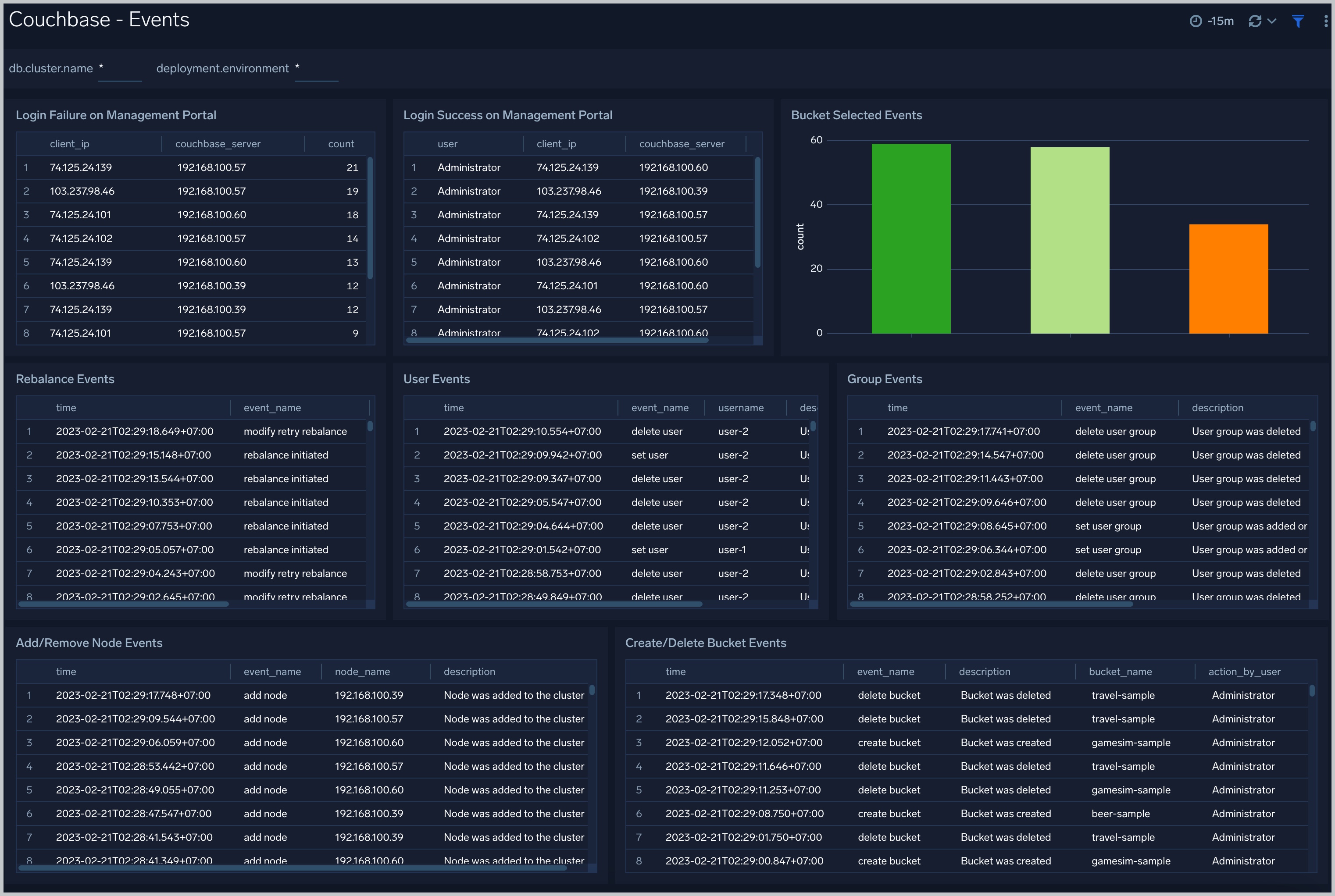 Couchbase OpenTelemetry Collector Sumo Logic Docs