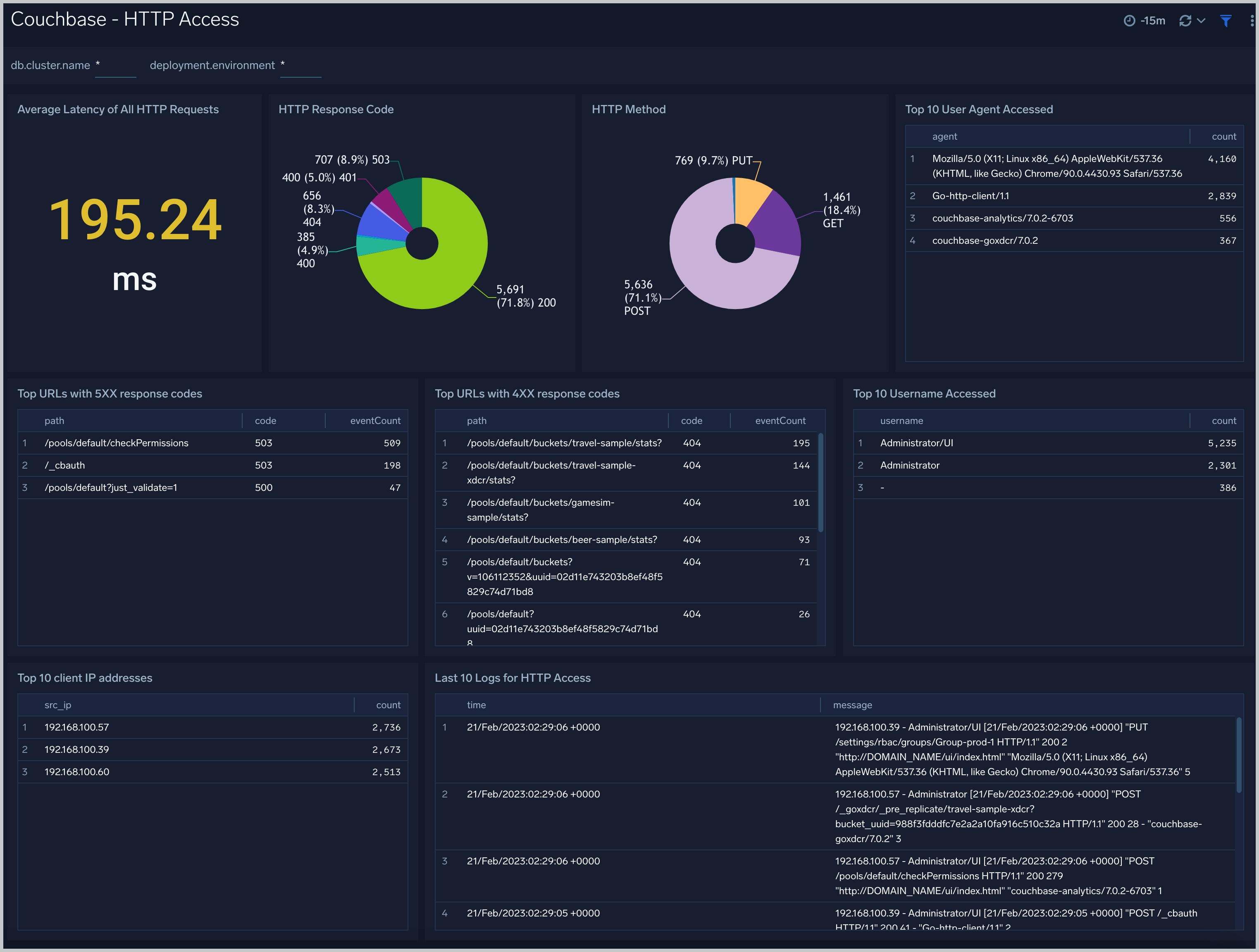 Couchbase OpenTelemetry Collector Sumo Logic Docs