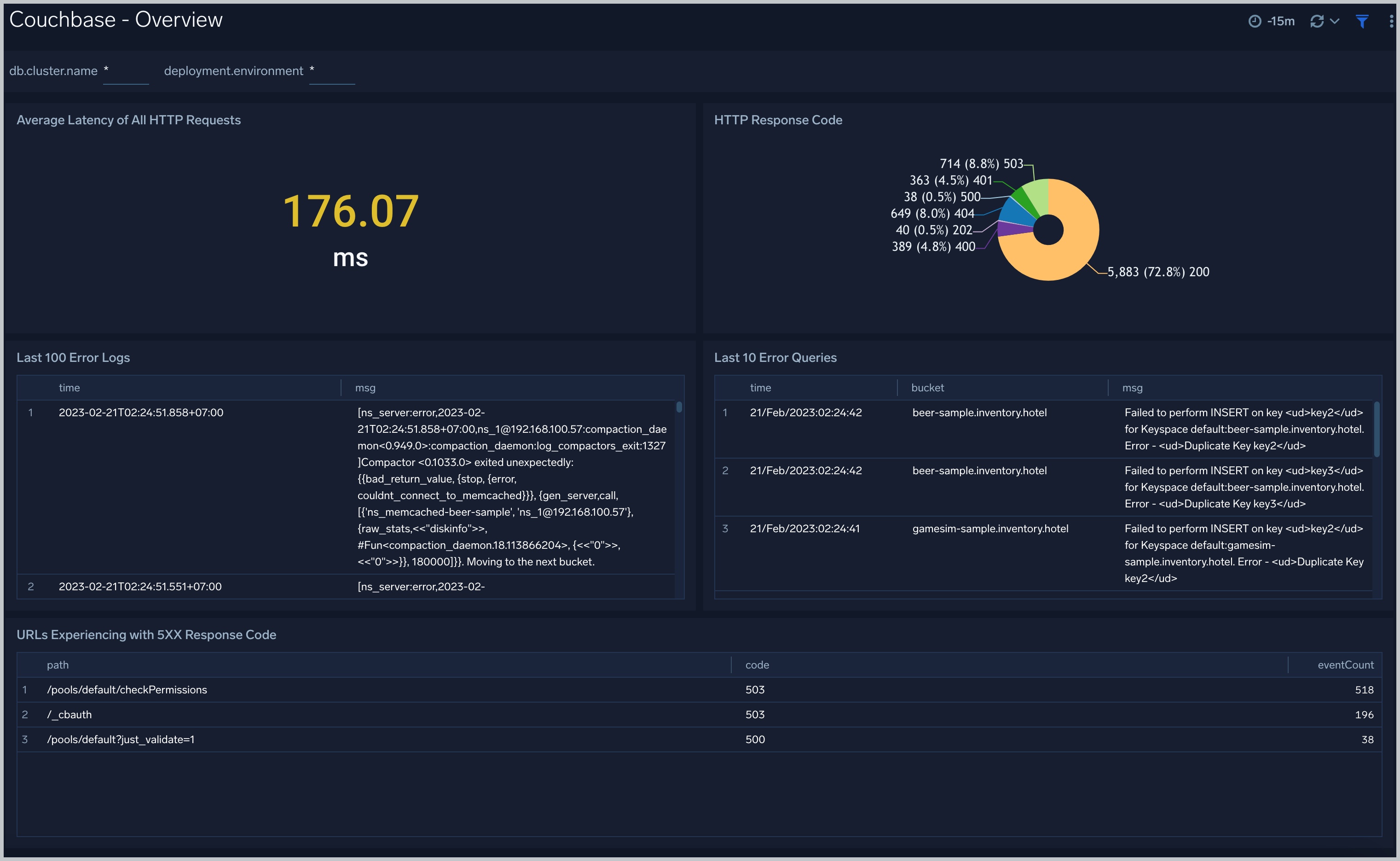 Couchbase OpenTelemetry Collector Sumo Logic Docs