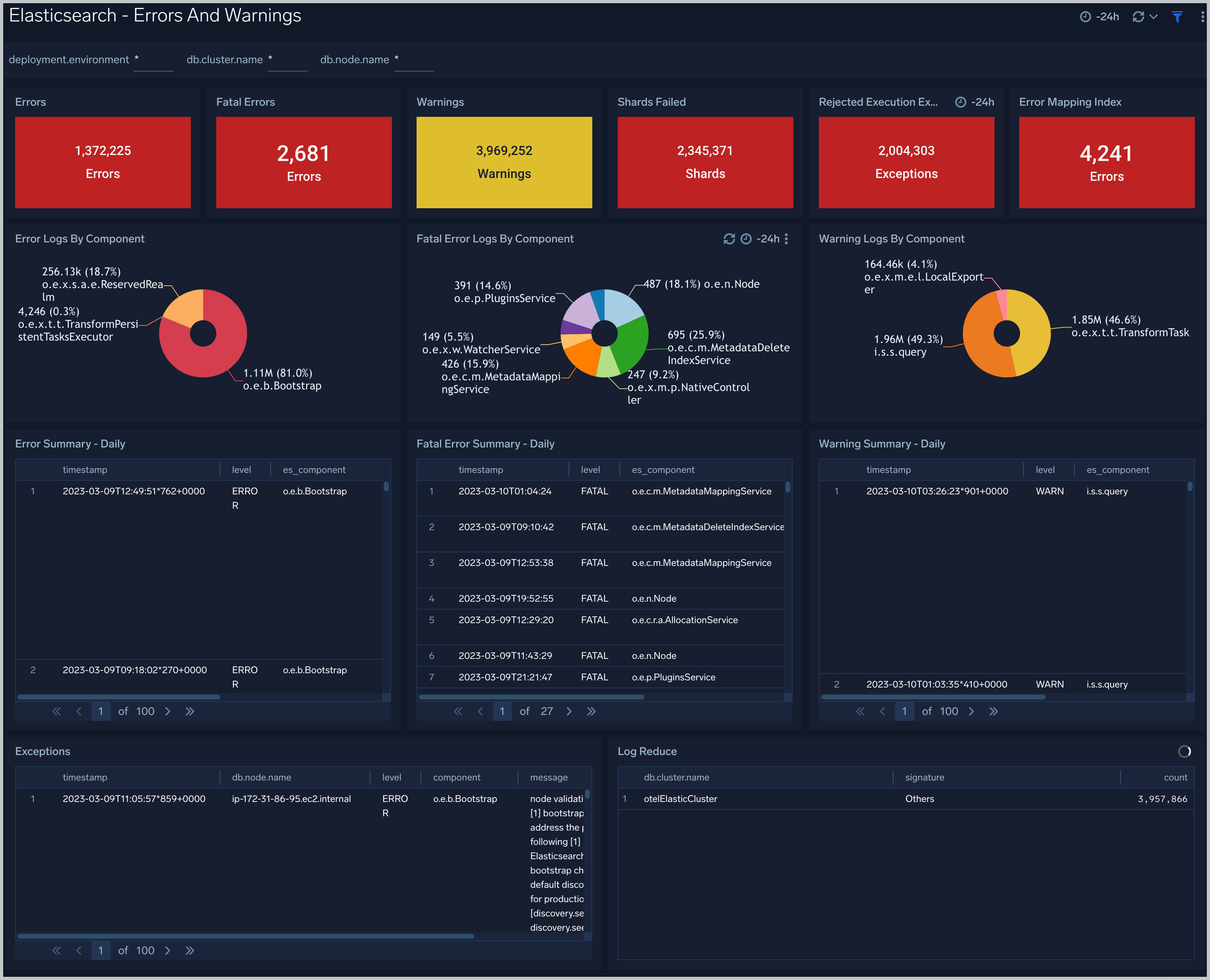 The client is unable to verify that the server is Elasticsearch due  security privileges on the server side - Elasticsearch - Discuss the Elastic  Stack