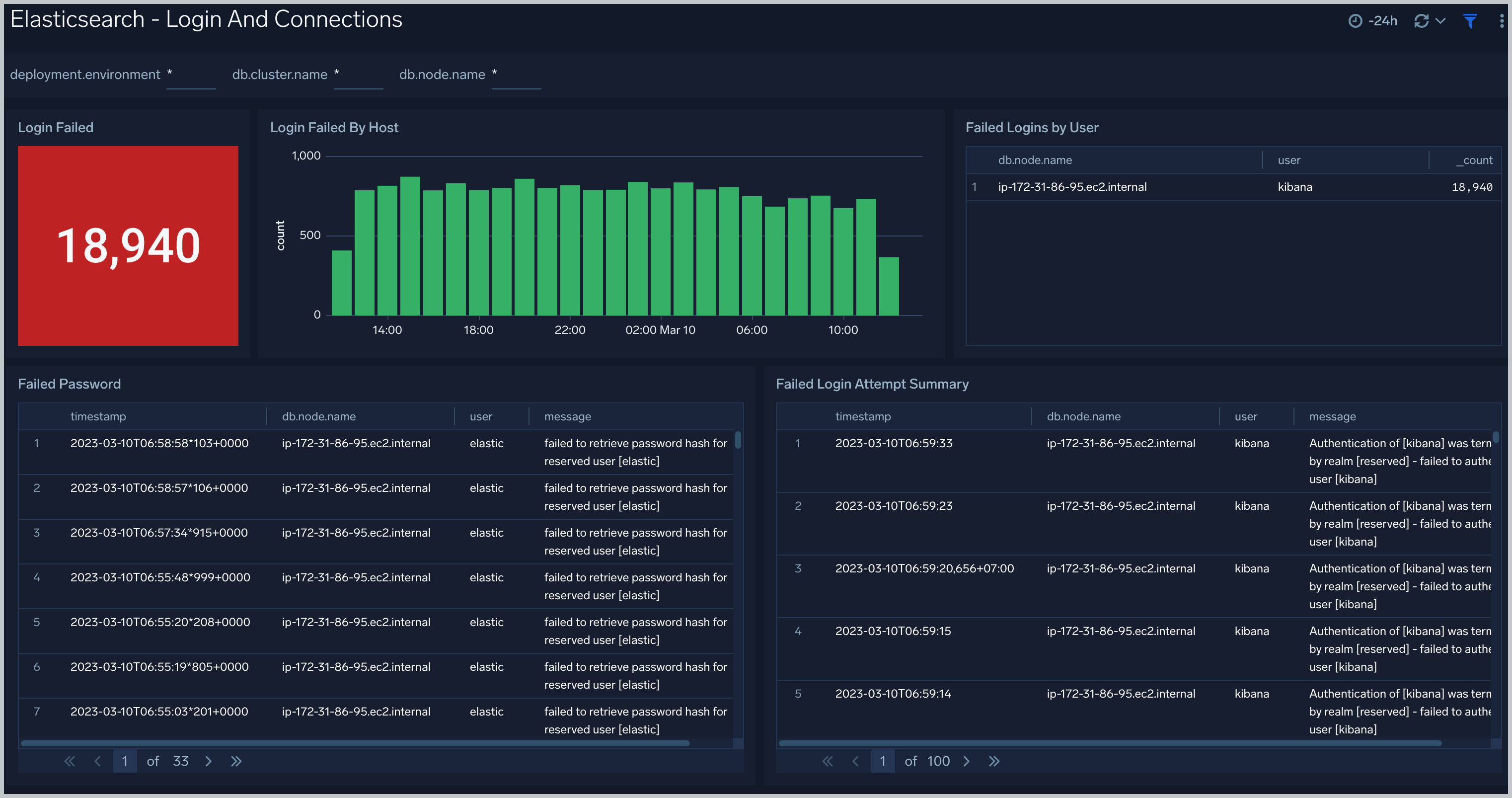 Login And Connections