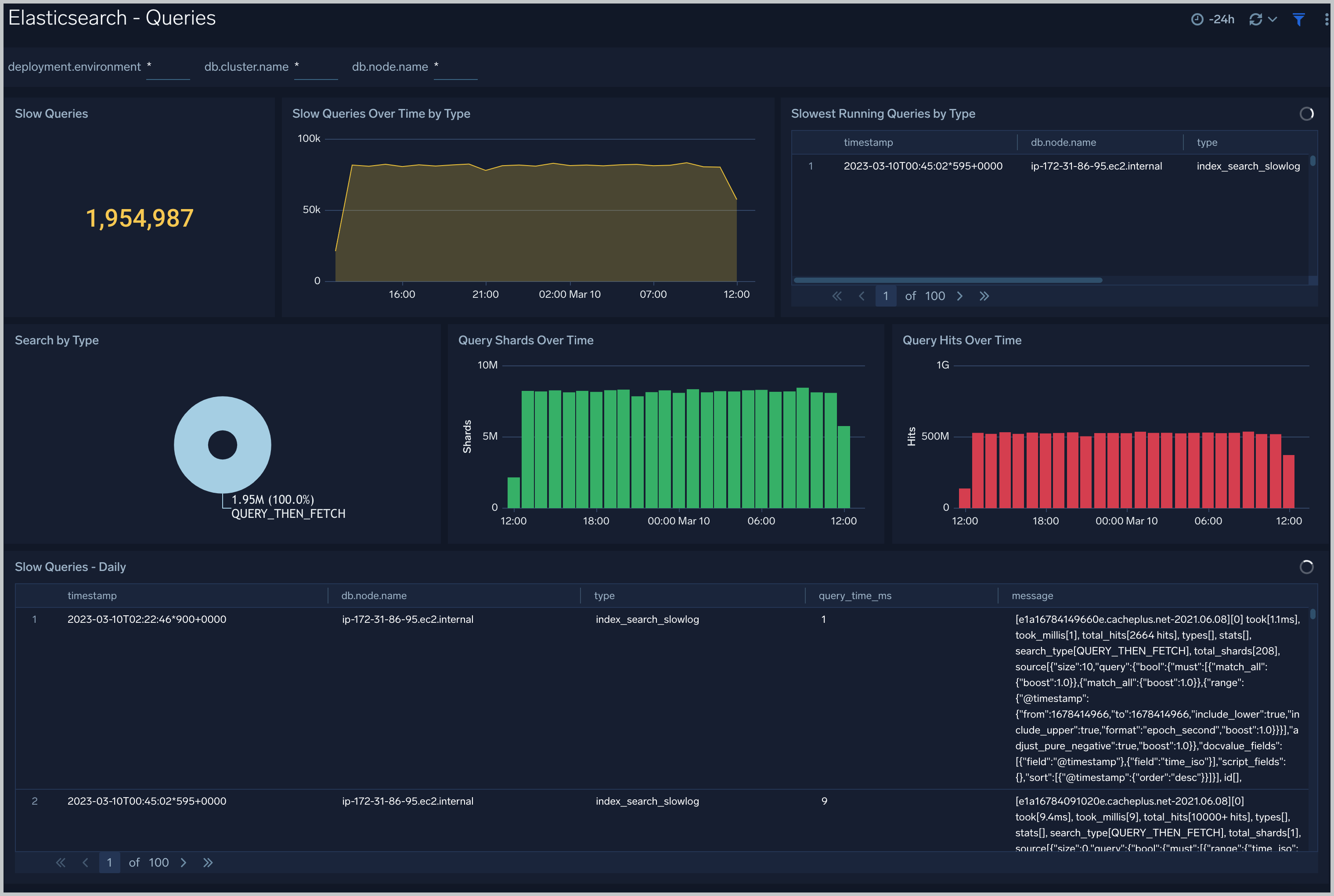 Resource Usage