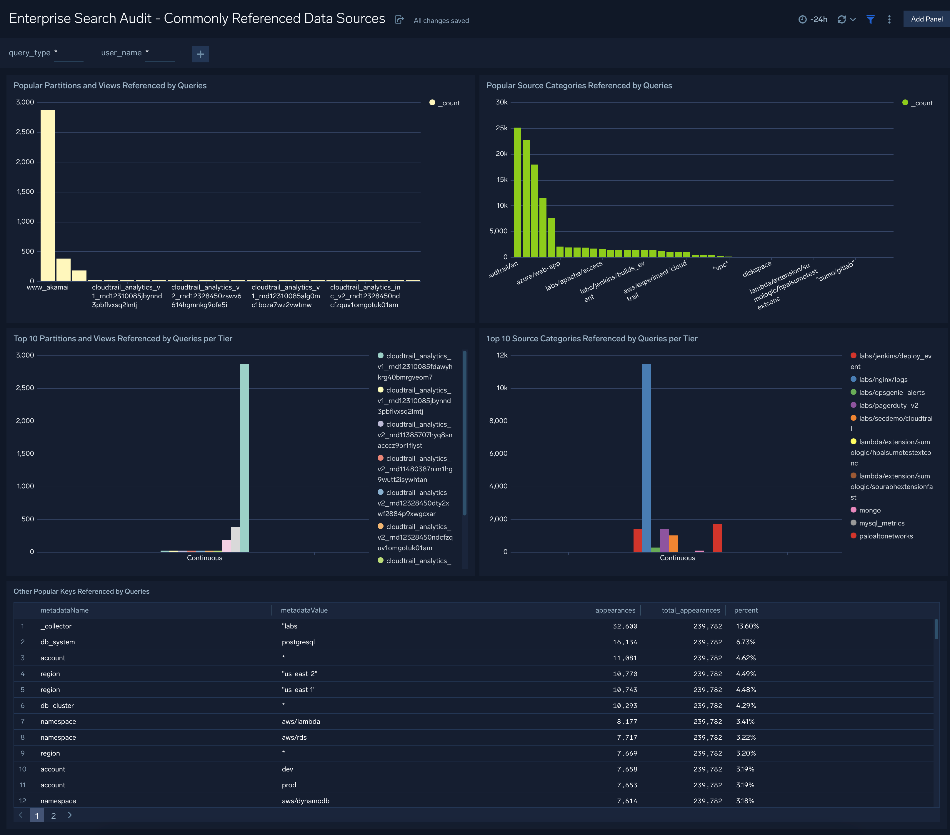 Enterprise Search Audit - Commonly Referenced Data Sources