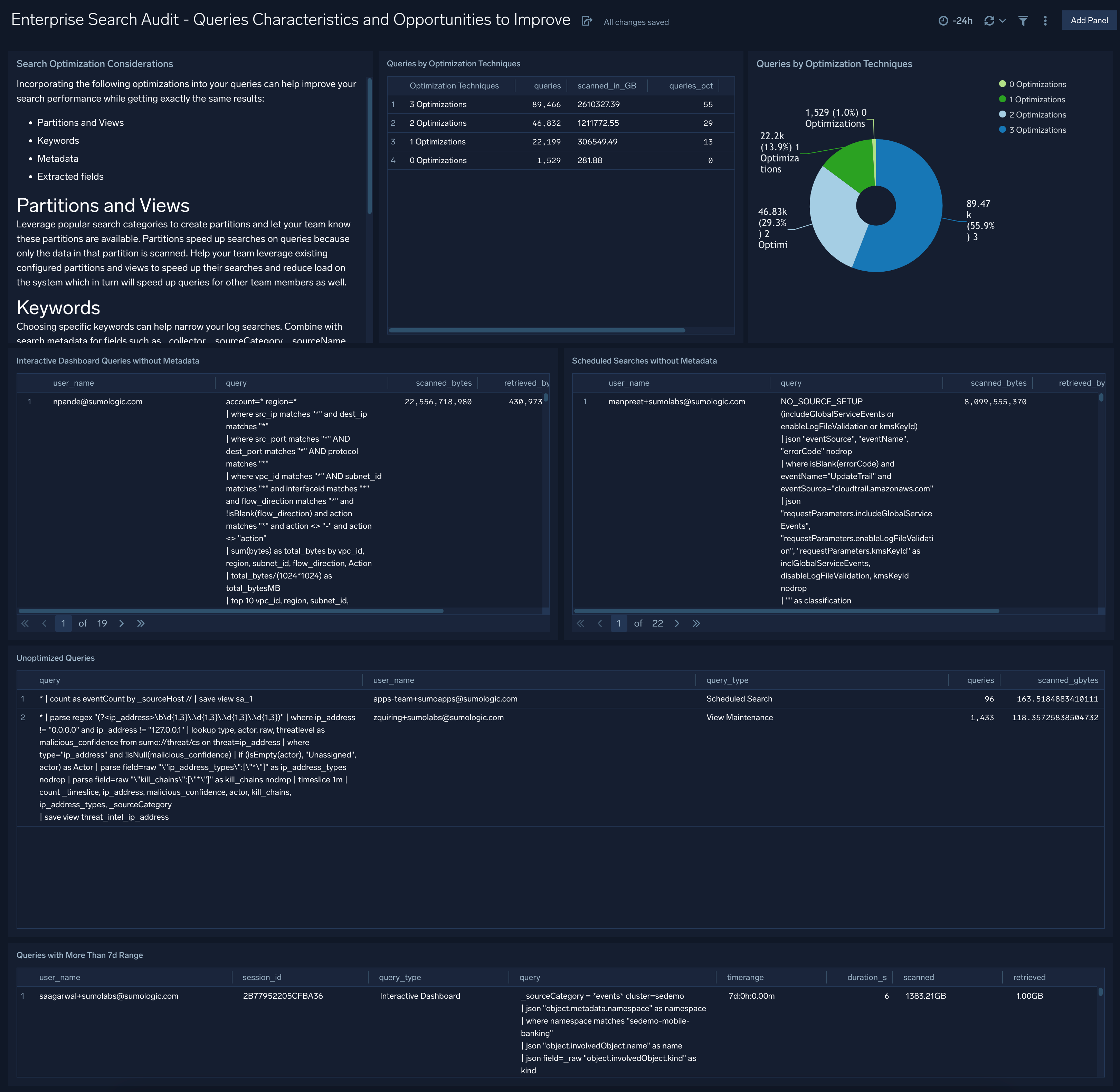 Enterprise Search Audit - Queries Characteristics and Opportunities to Improve