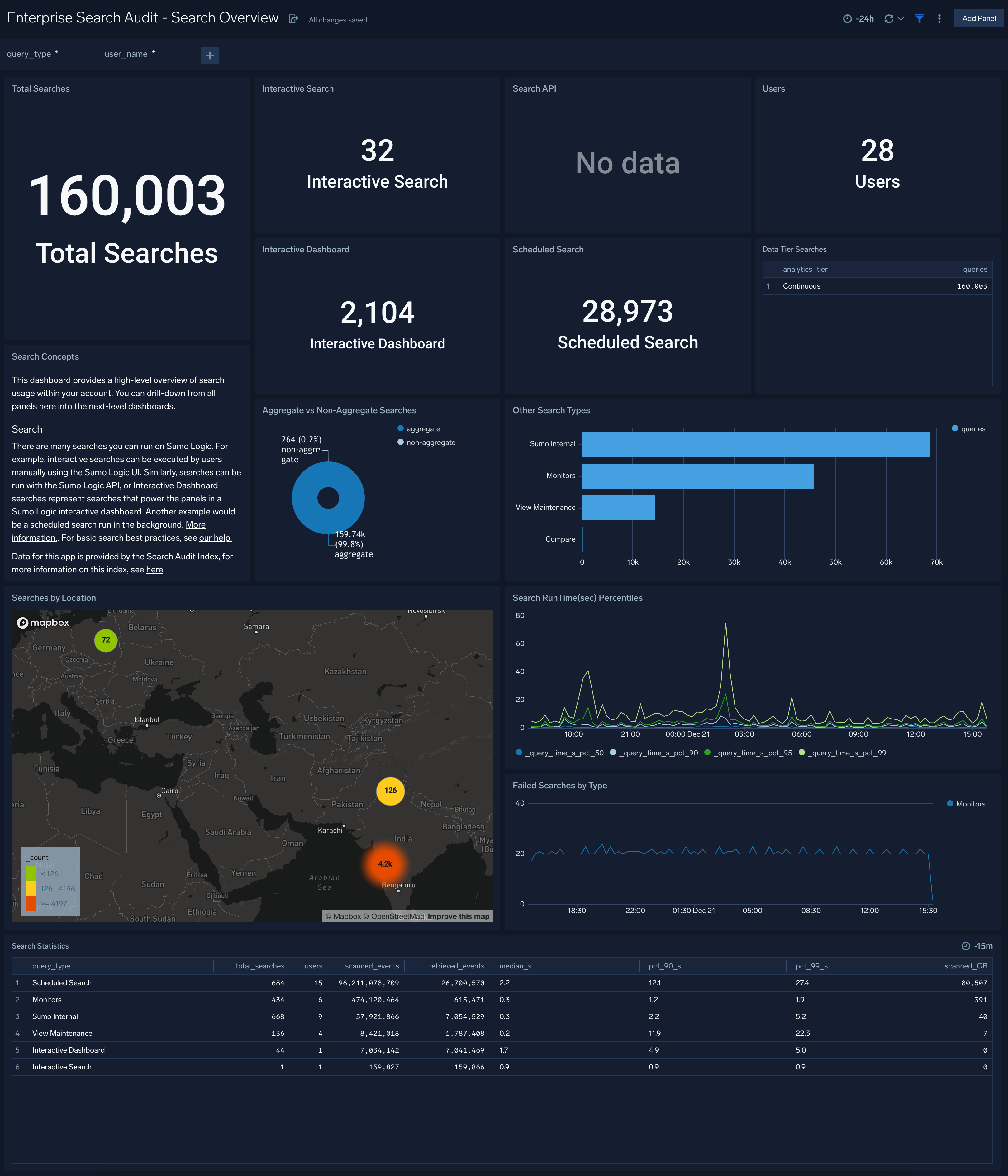 Enterprise Search Audit - Search Overview