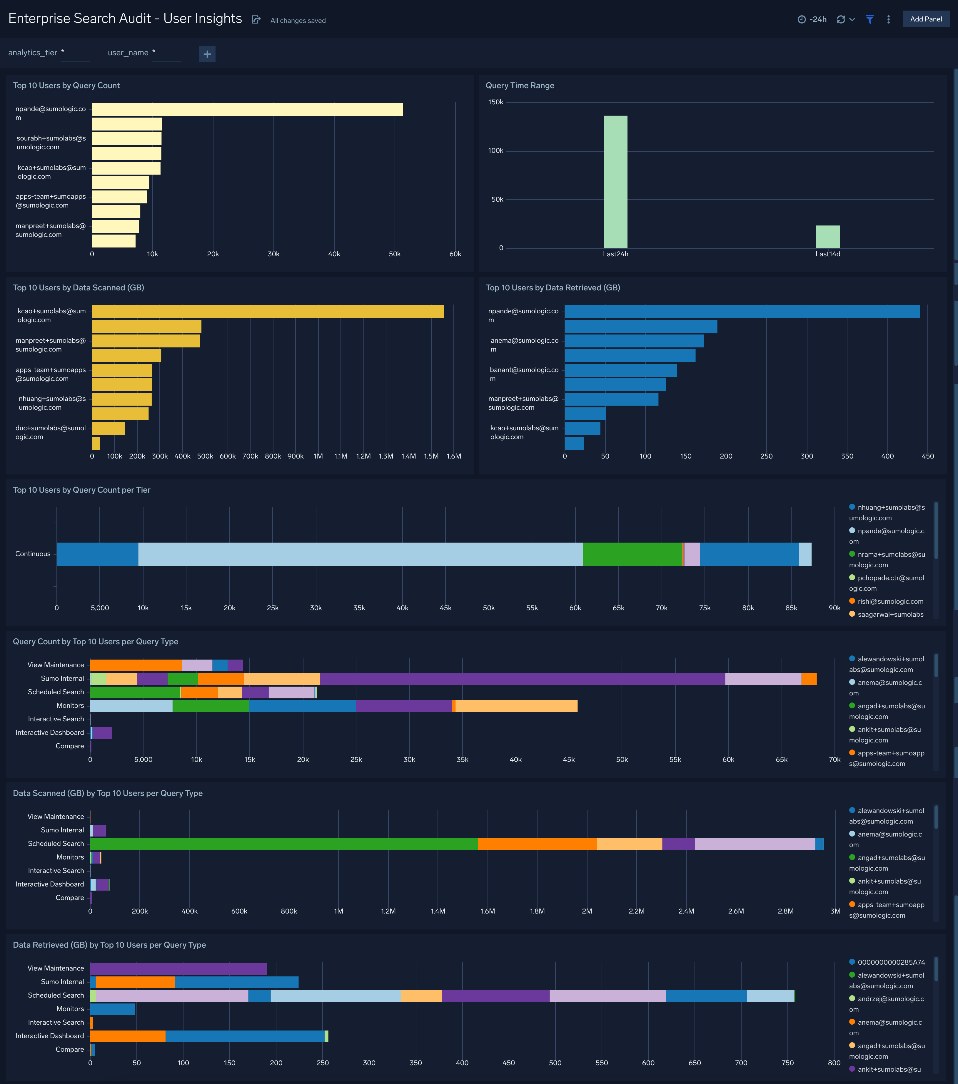 Enterprise Search Audit - User Insights