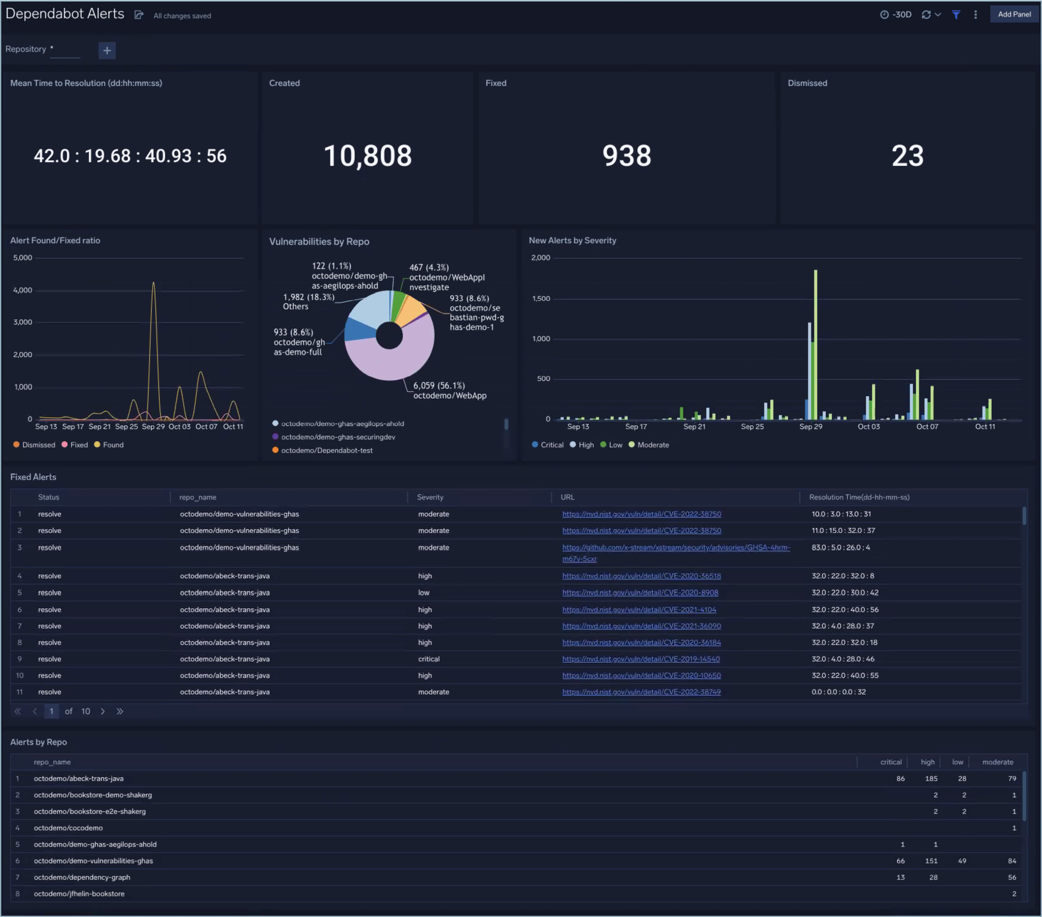 GitHub - DathanStoneDev/NFL-Team-Stats-API: REST API deployed with