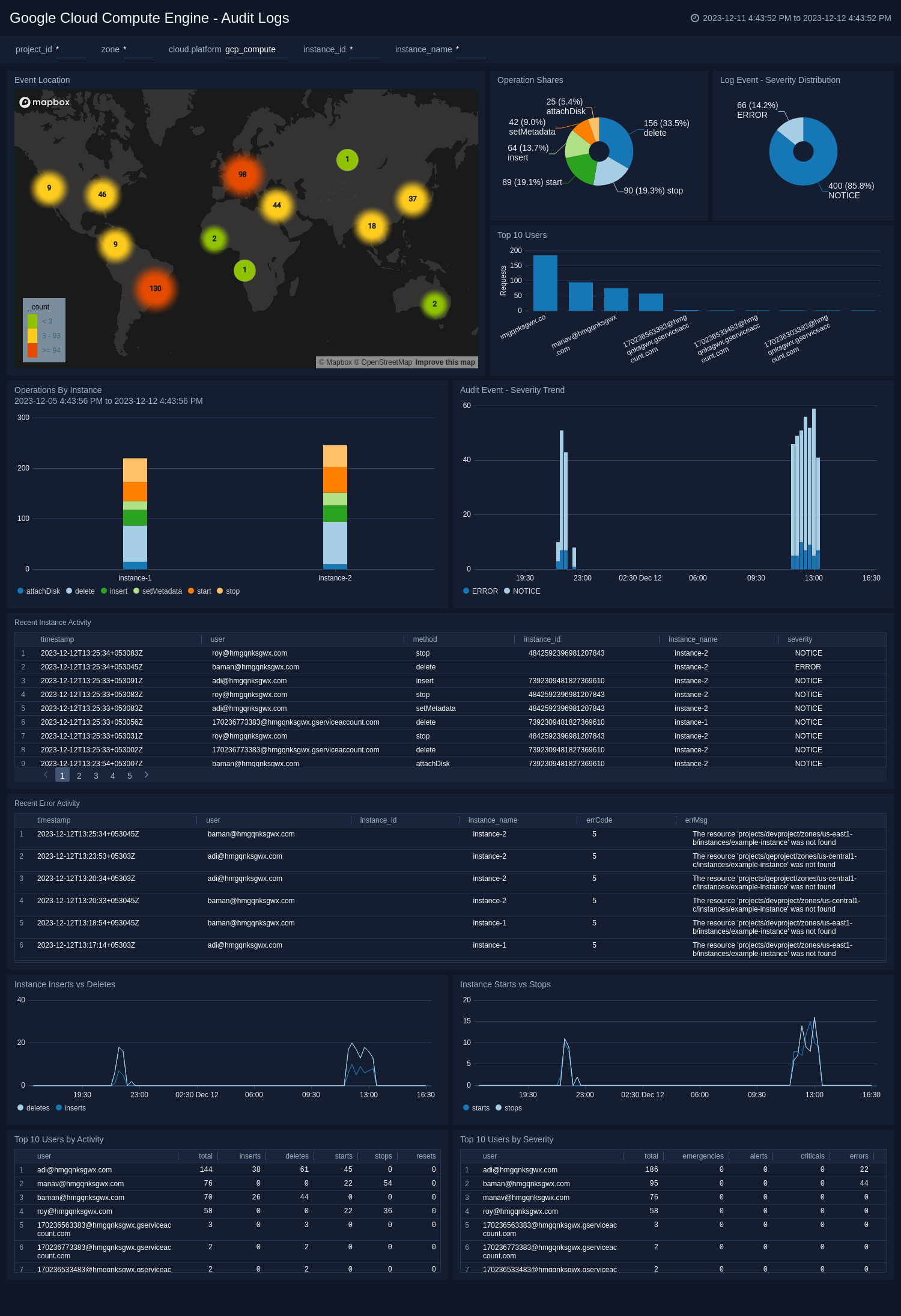 Google Cloud Compute Engine - Audit Logs