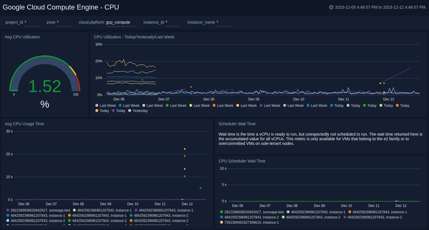 Google Cloud Compute Engine - CPU