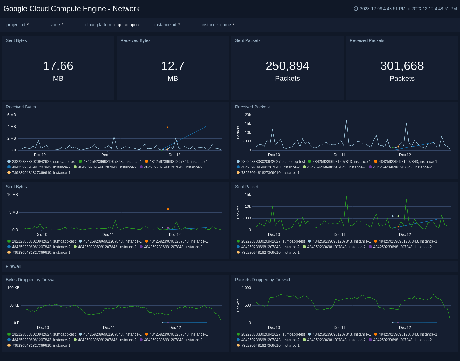 Google Cloud Compute Engine - Network