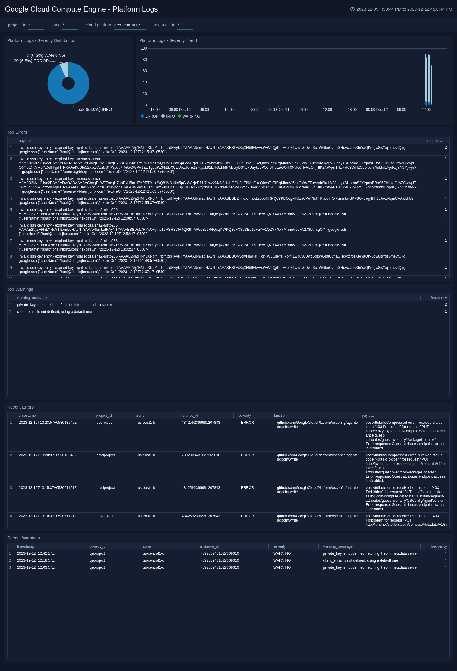 Google Cloud Compute Engine - Platform Logs