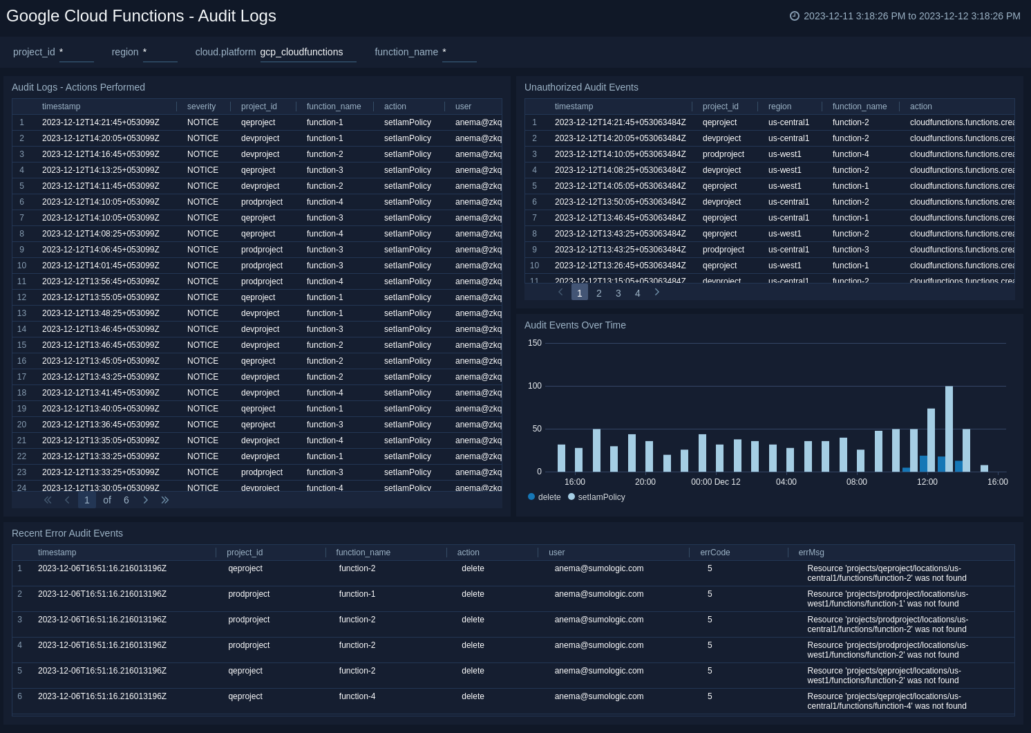 Google Cloud Functions - Audit Events