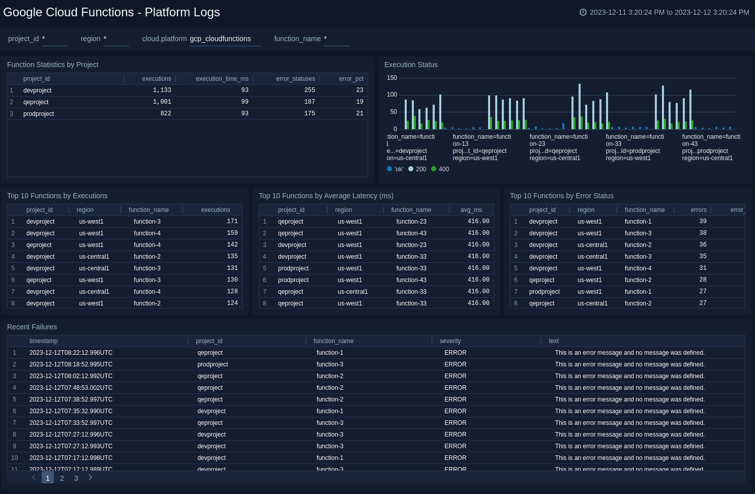 Google Cloud Functions - Platform Logs