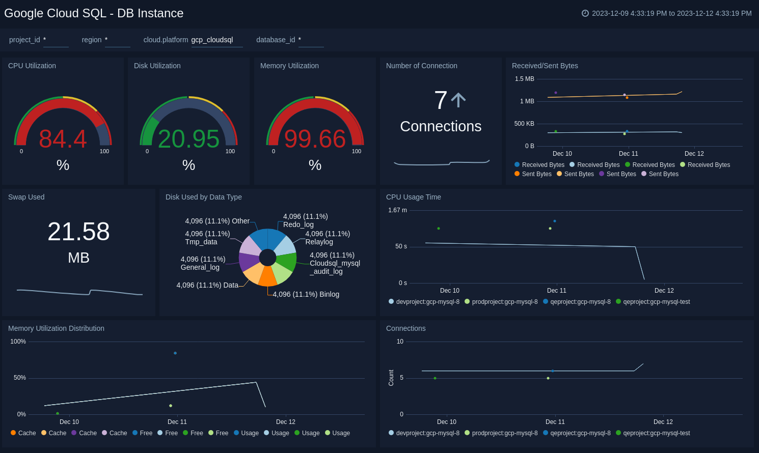 Google Cloud SQL - DB Instance