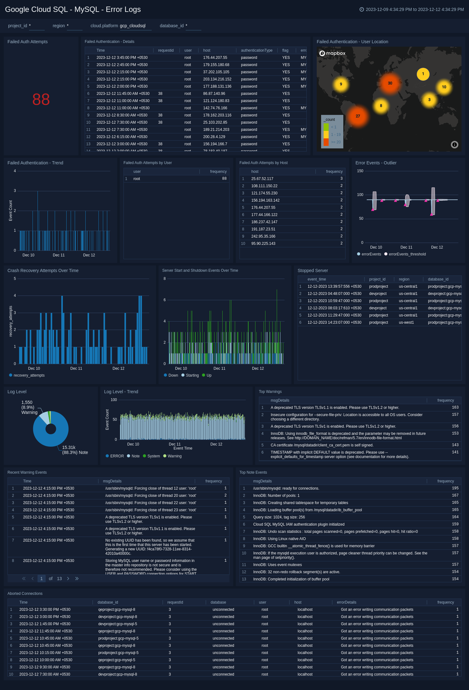 Google Cloud SQL - MySQL - Error Logs