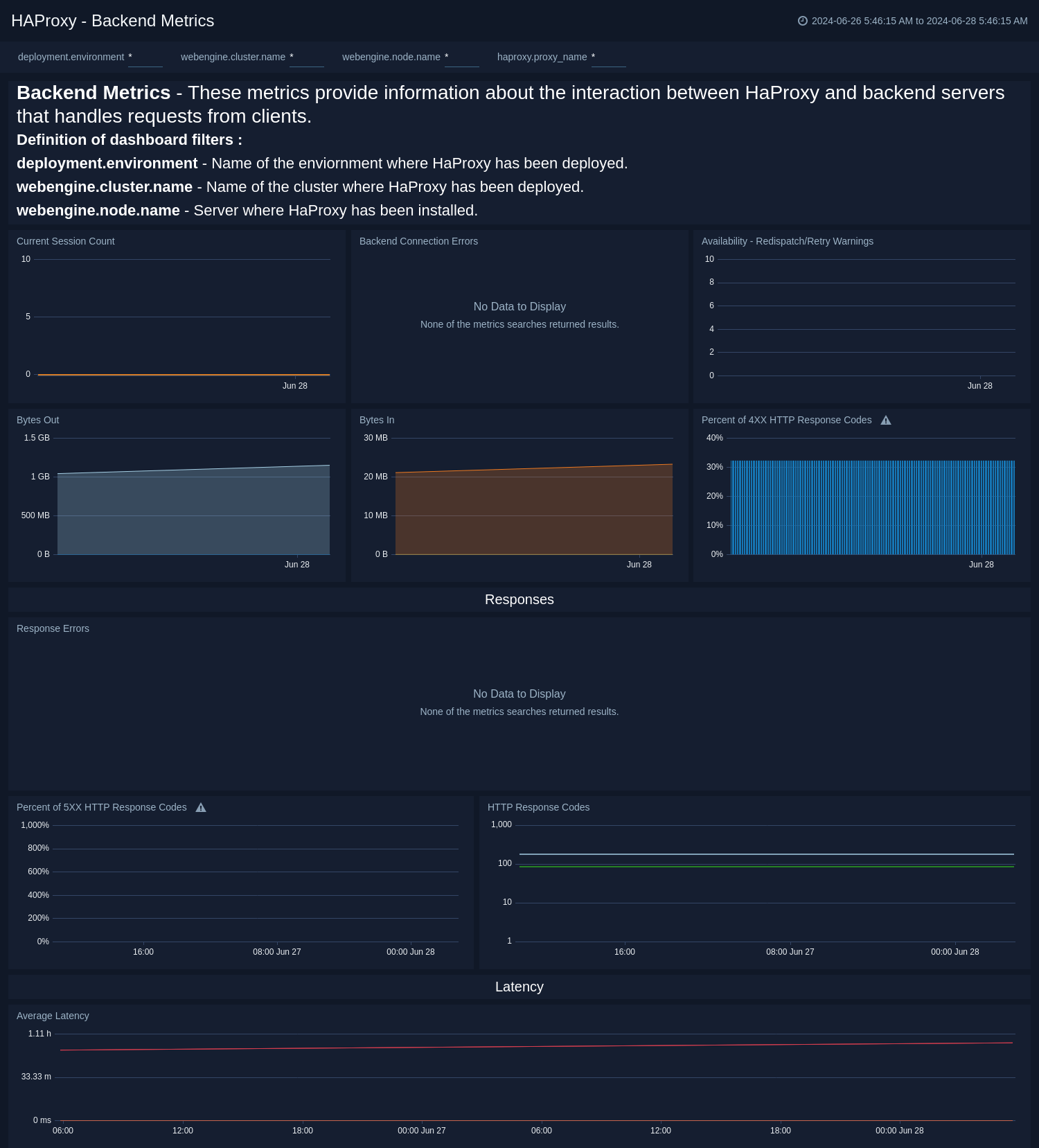 Error Log Analysis