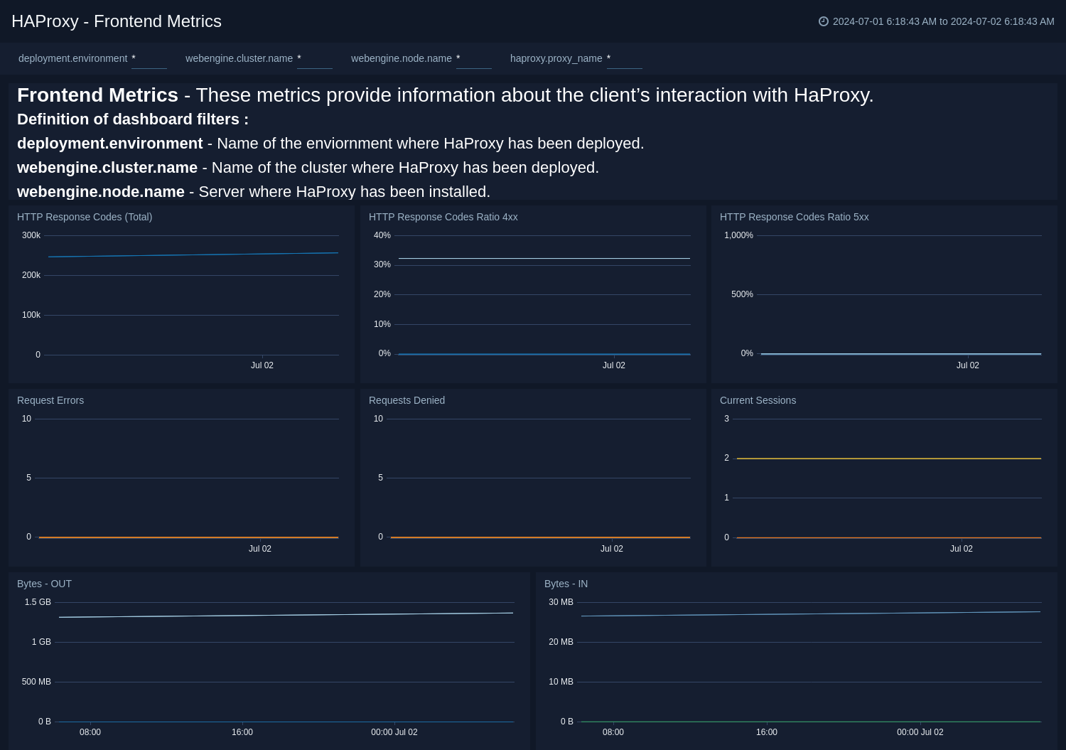 Error Log Analysis