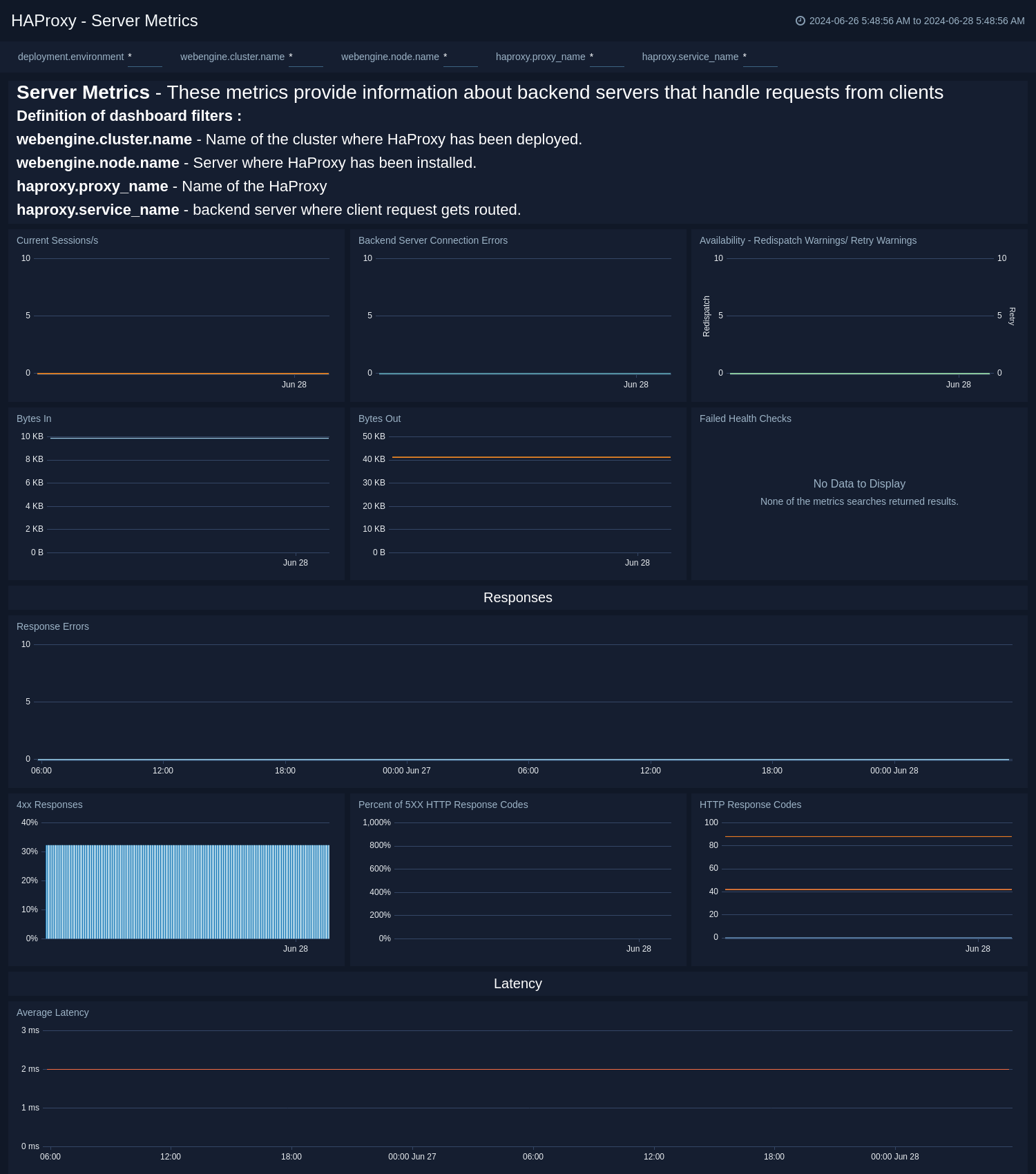 Error Log Analysis