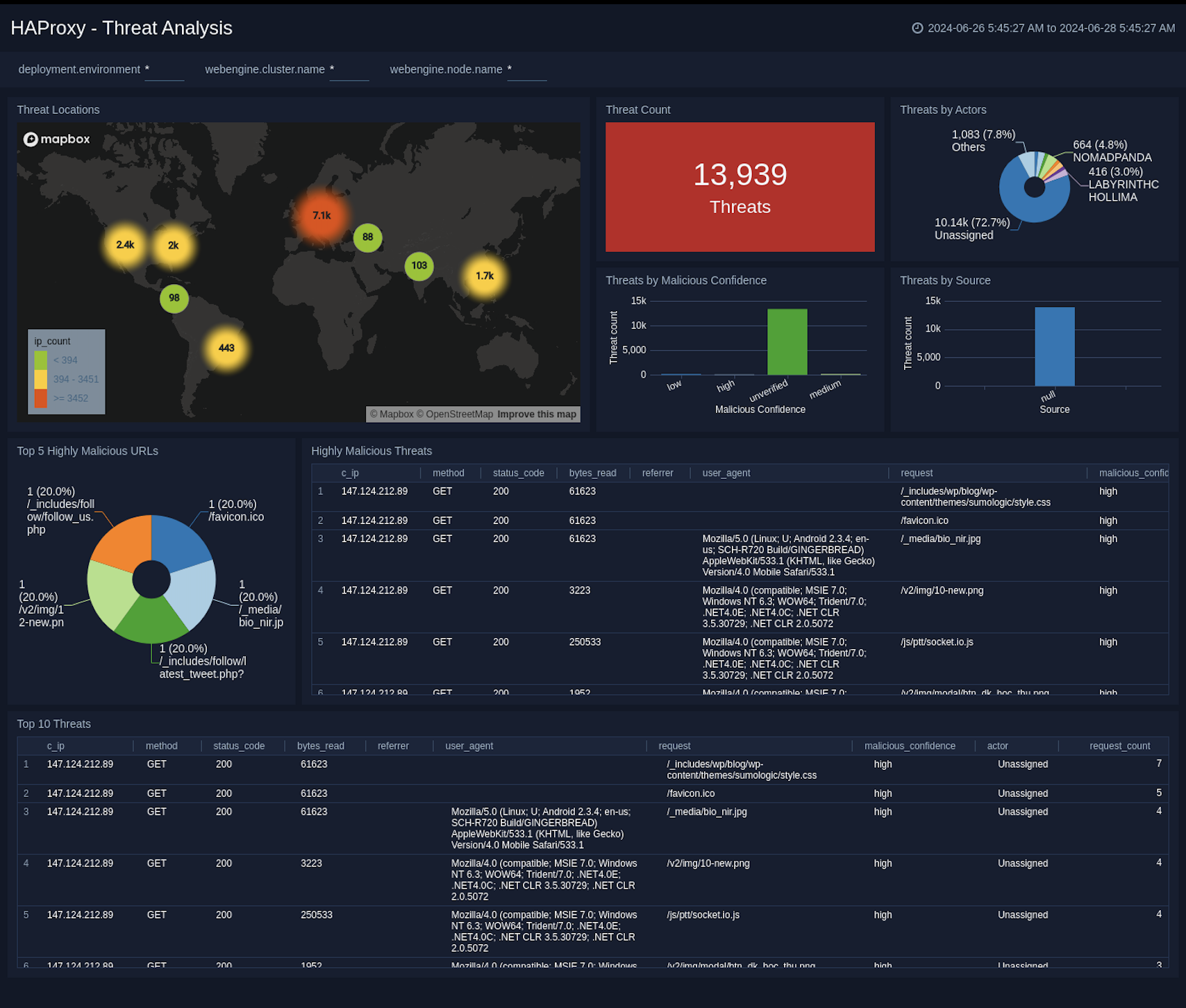 Threat Analysis