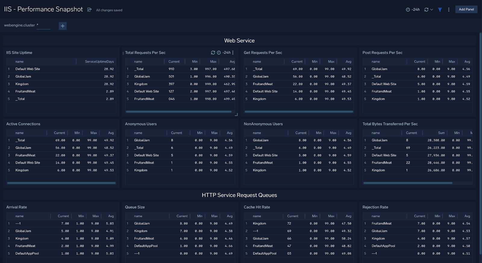 Performance Snapshot