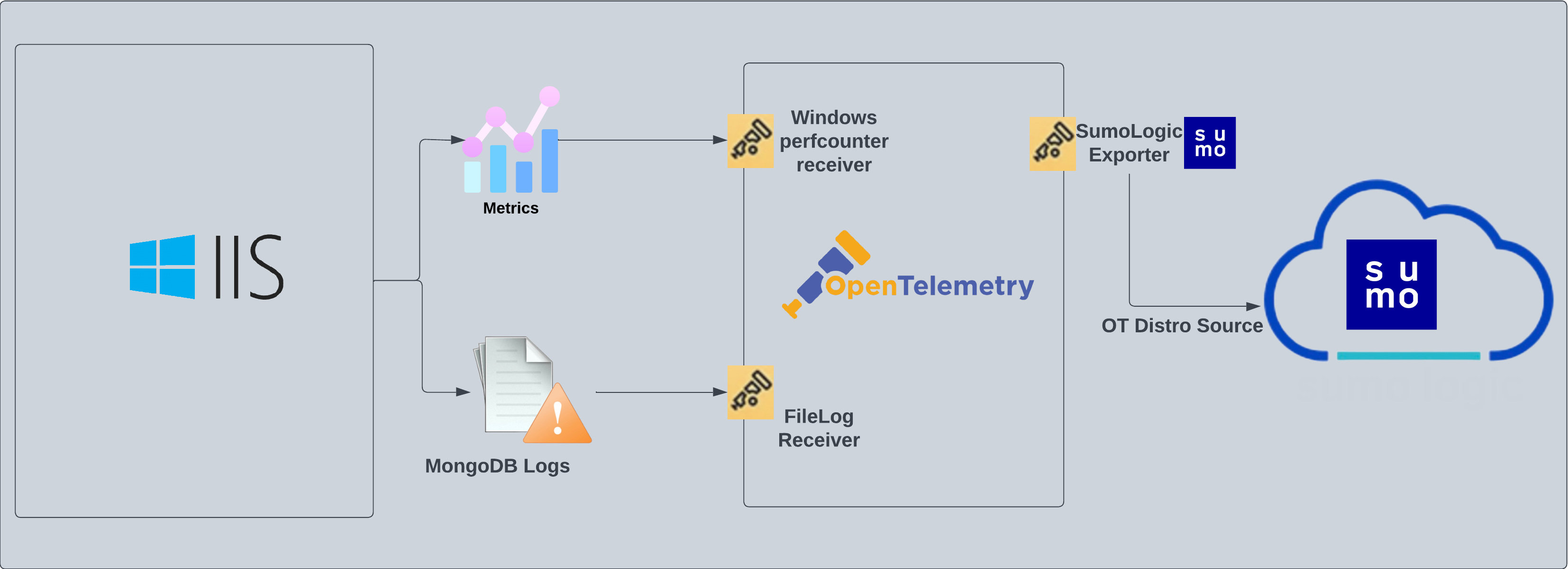 IIS 10 OpenTelemetry Collector Sumo Logic Docs