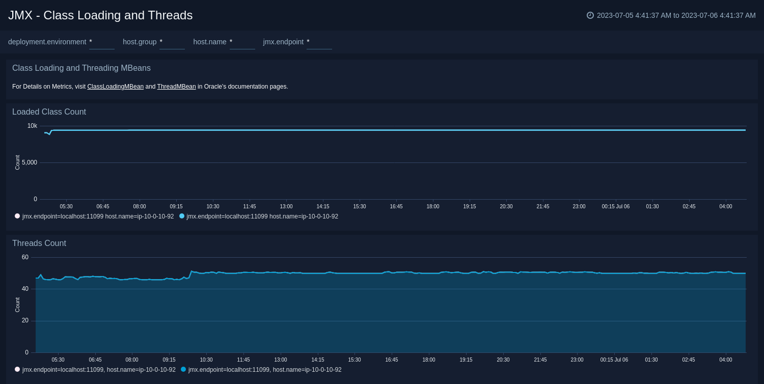 Class Loading and Threads