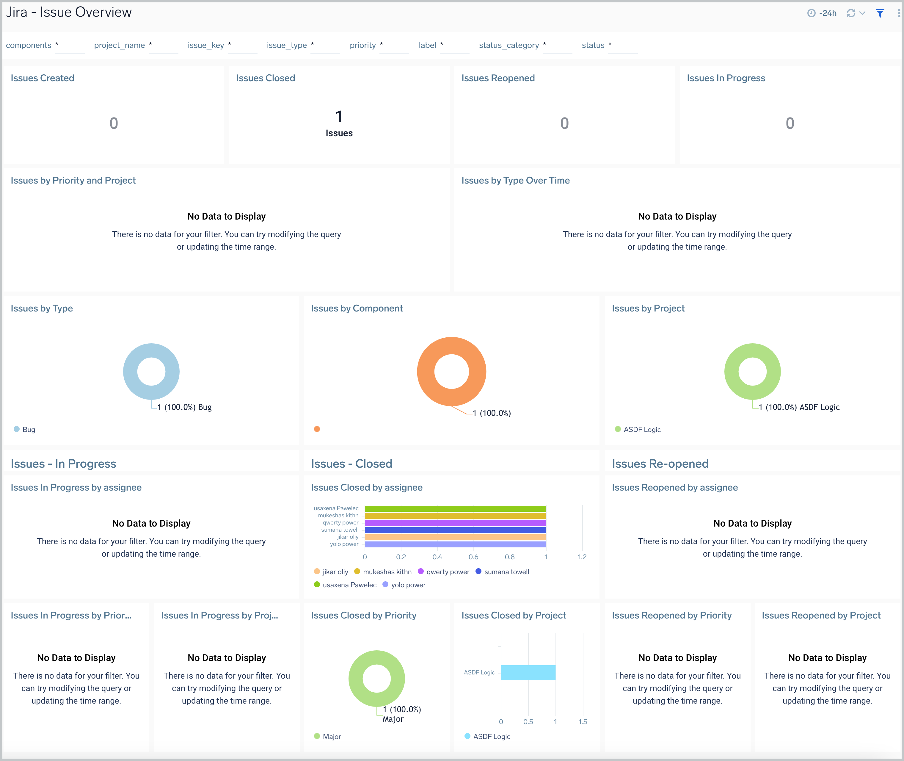 Issue Overview