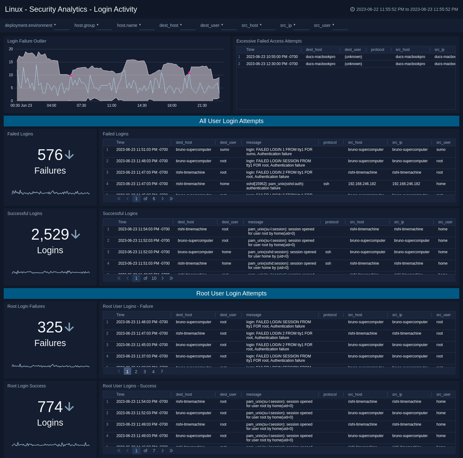 Linux-Security-Analytics-Login-Activity