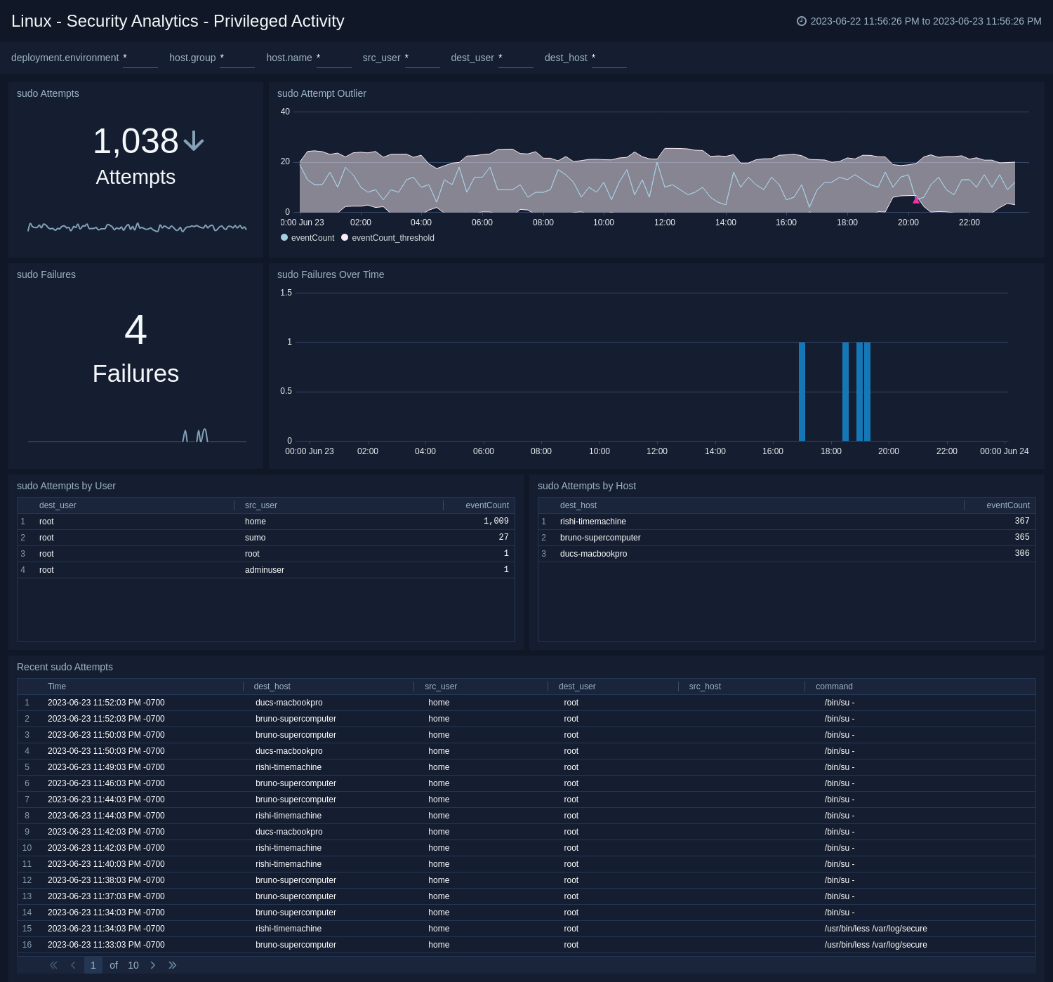 Linux-Security-Analytics-Privileged-Activity