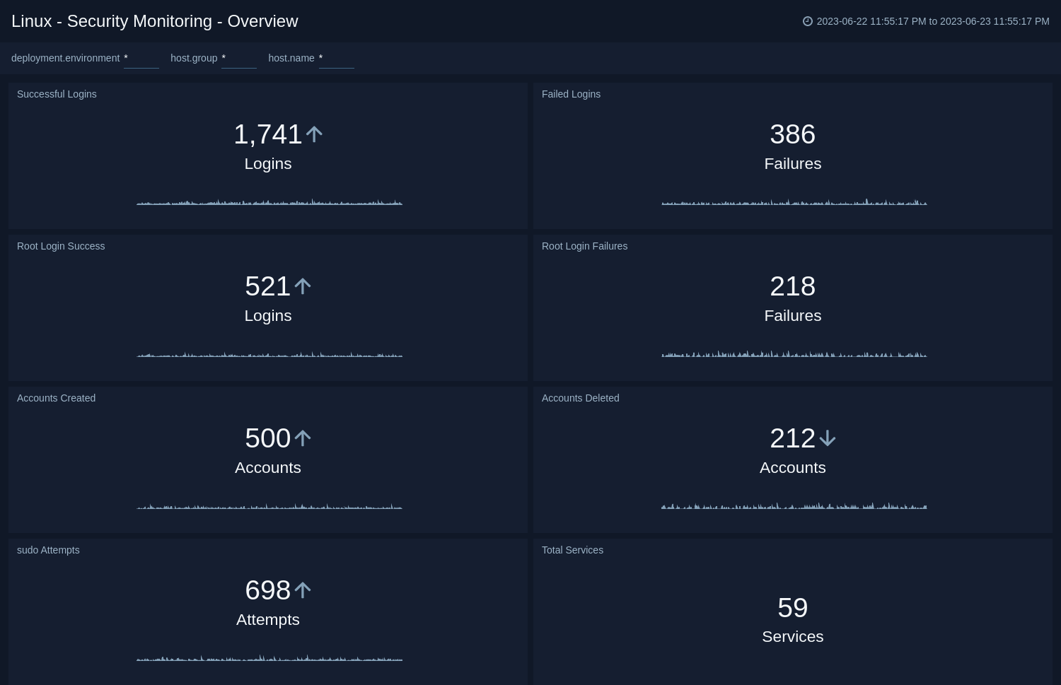 Linux-Security-Monitoring-Overview