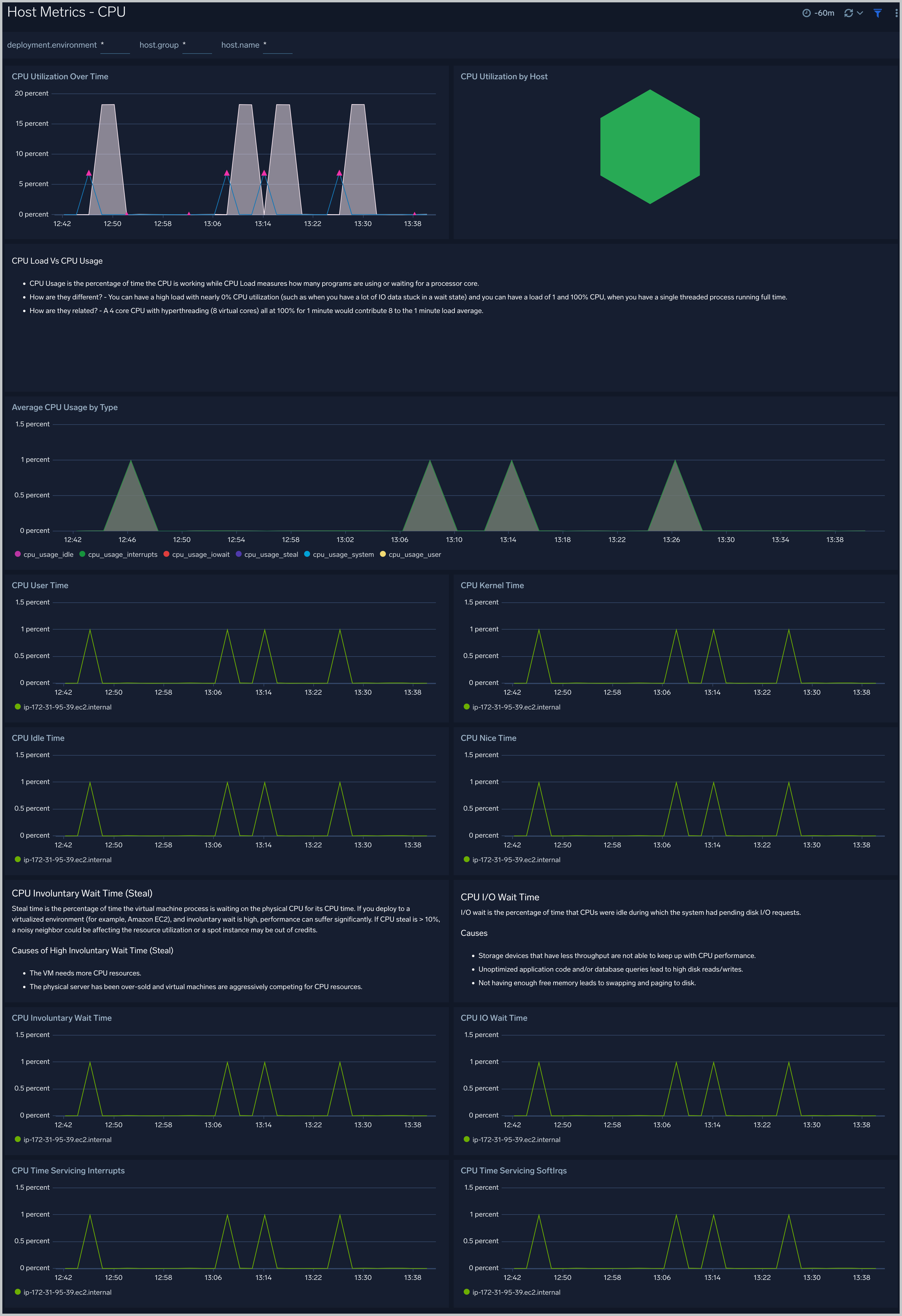 Host Metrics - CPU