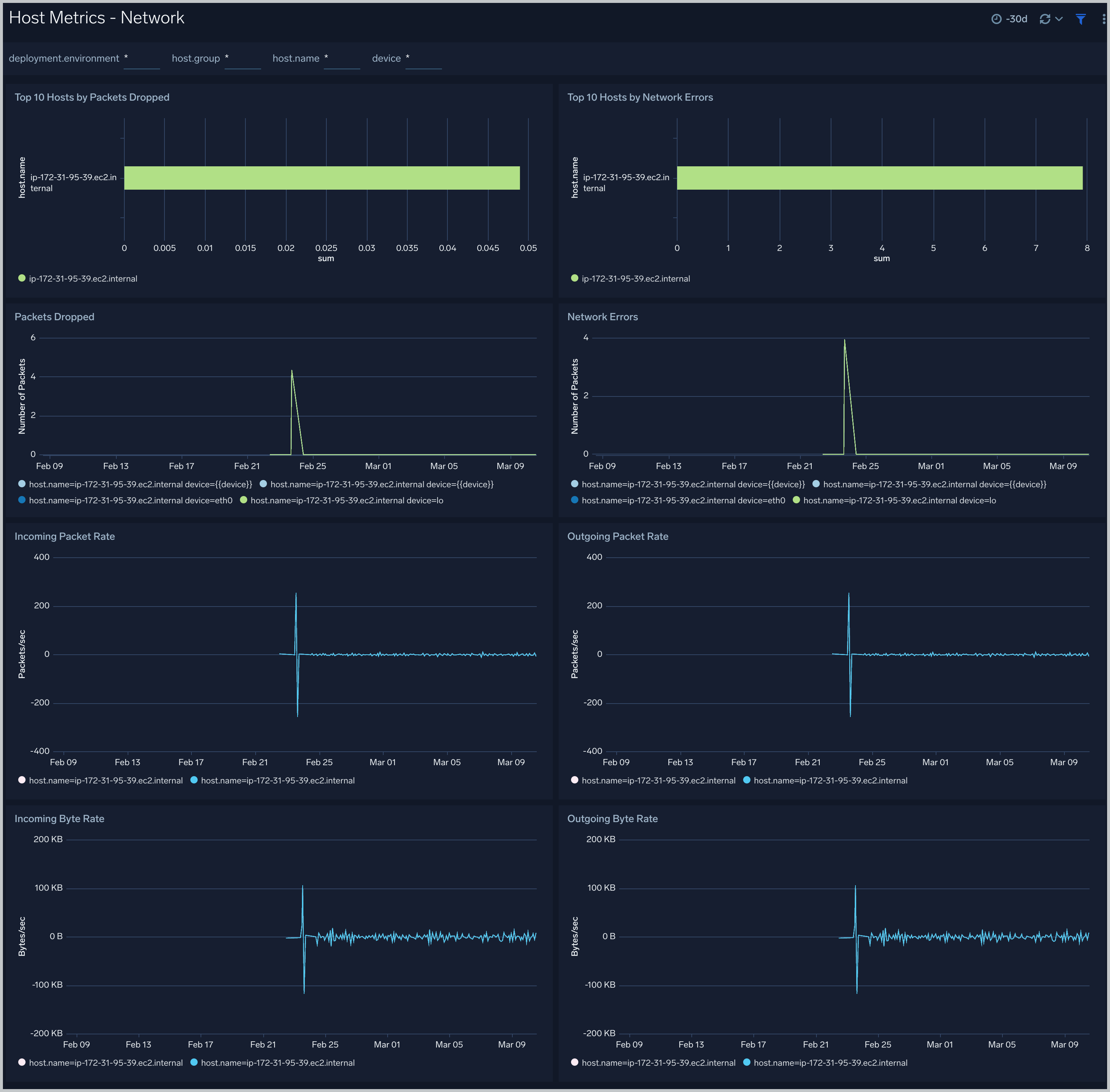 Host Metrics - Network