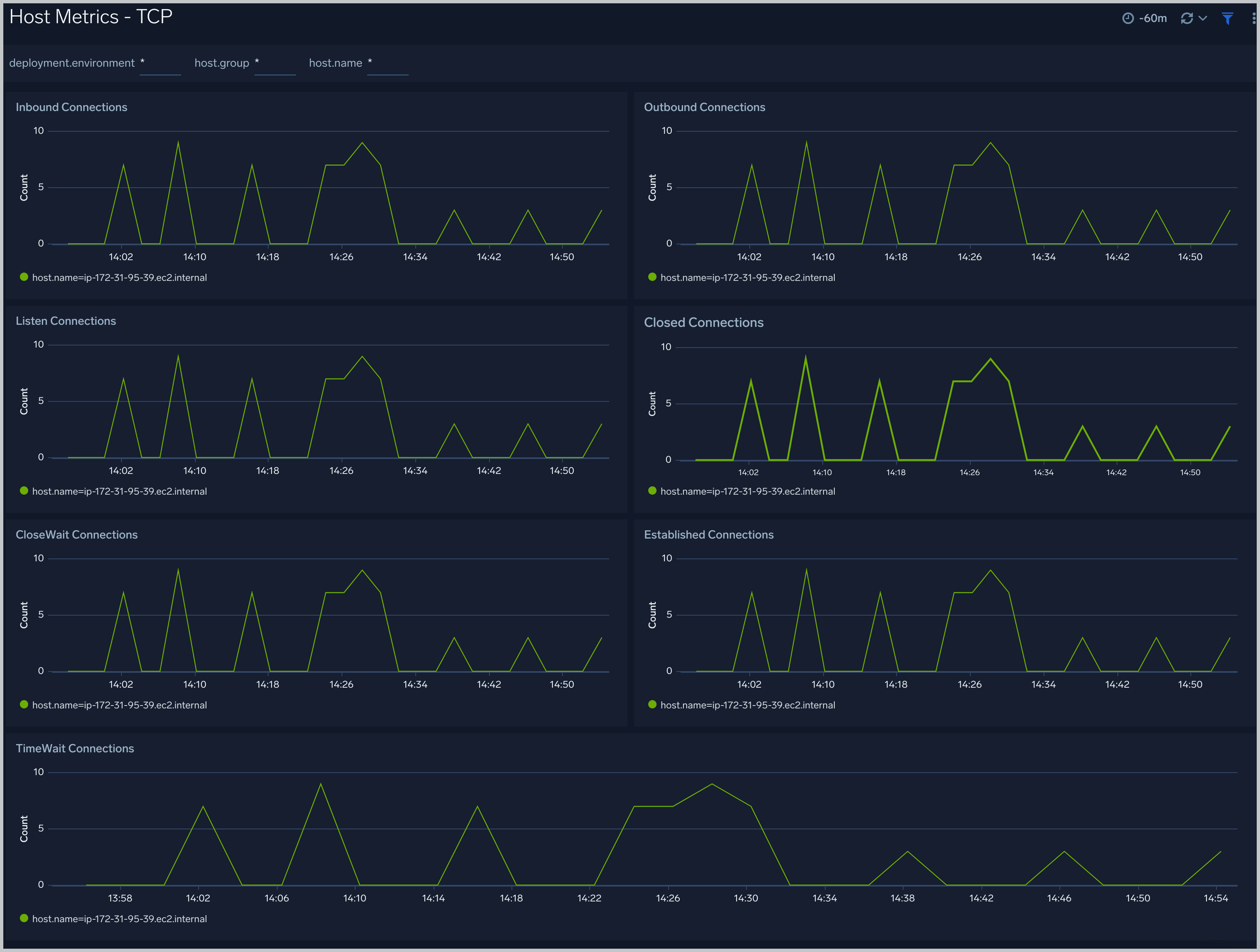 Host Metrics - TCP