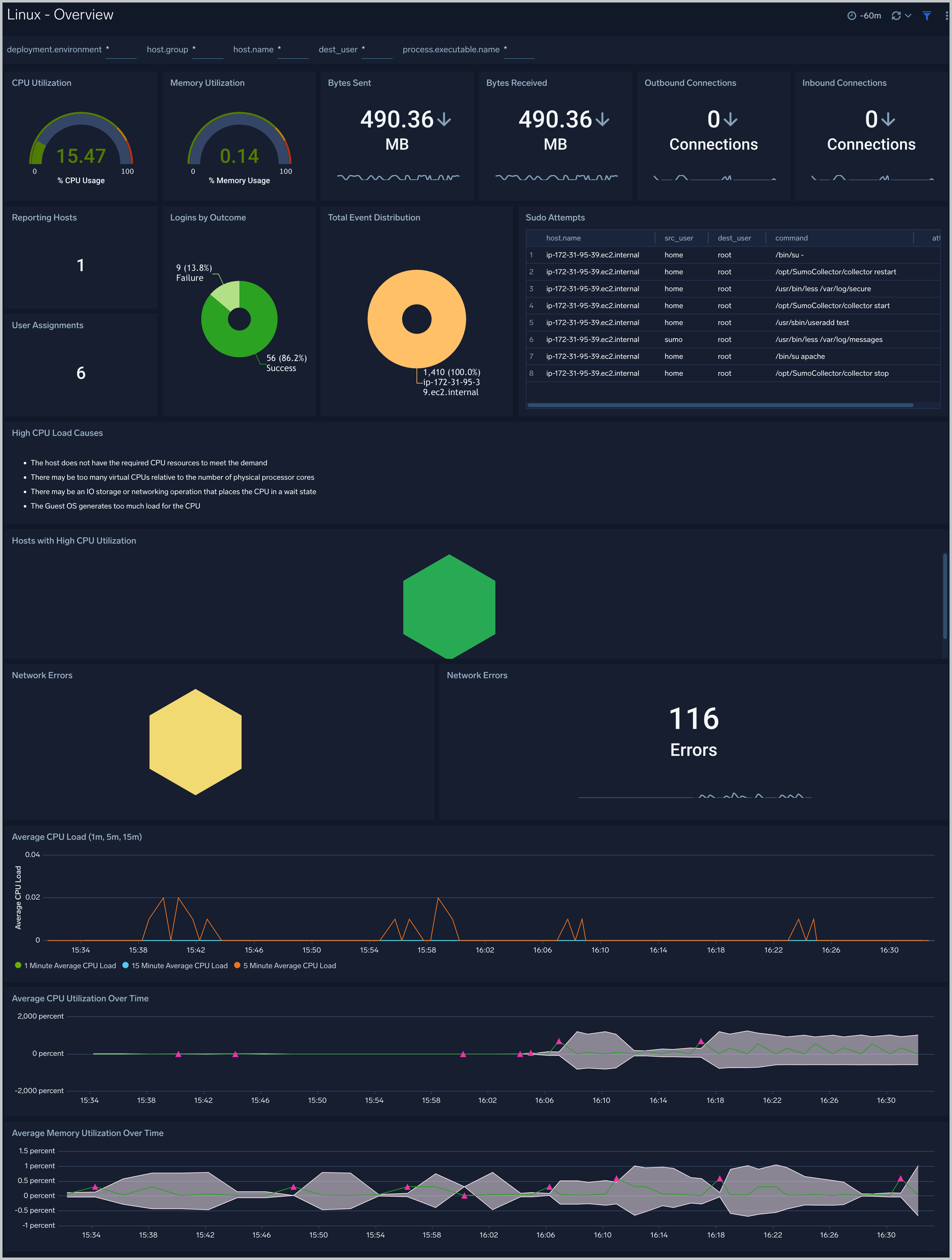 Host Metrics - Overview