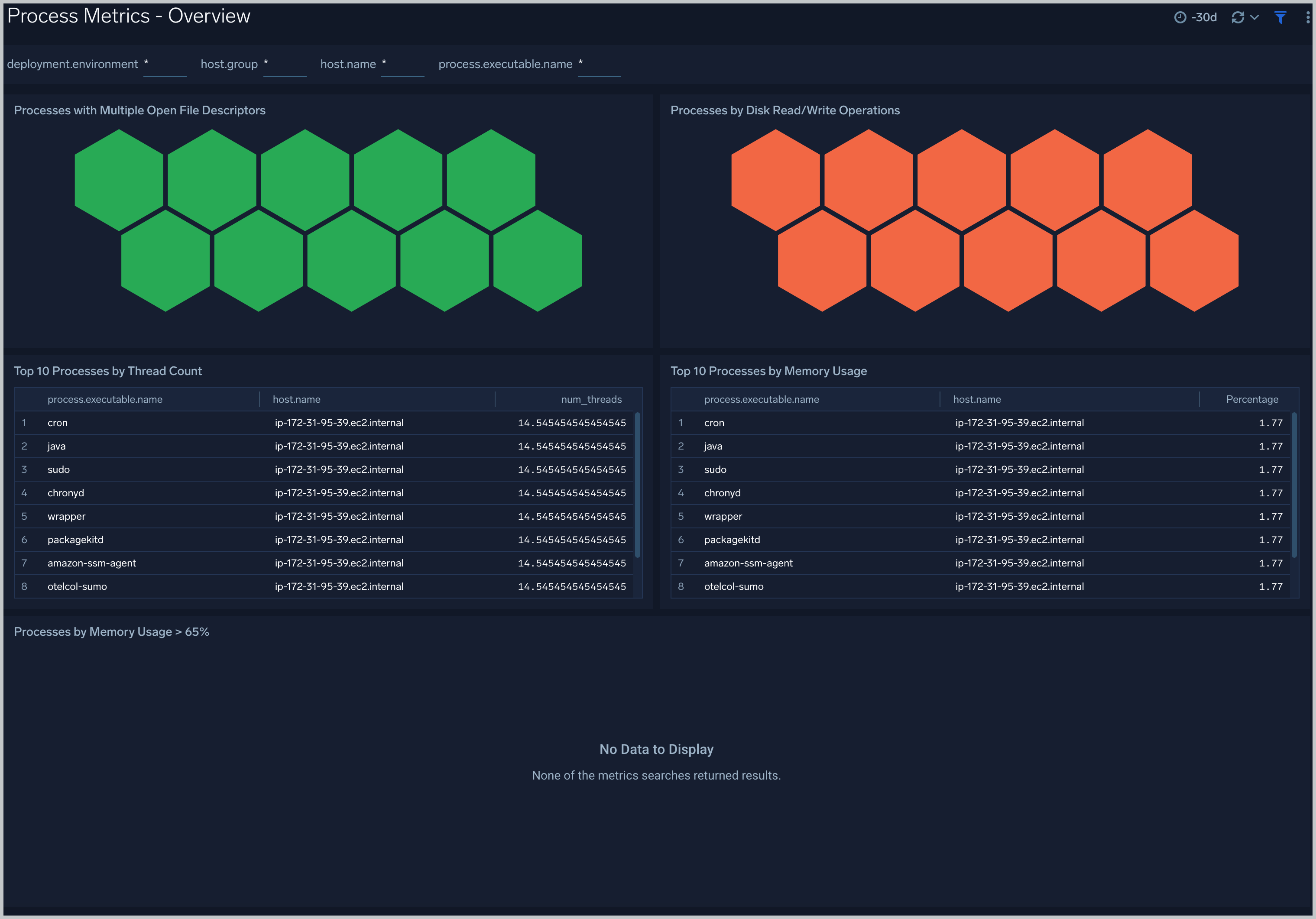 Process Metrics - Overview