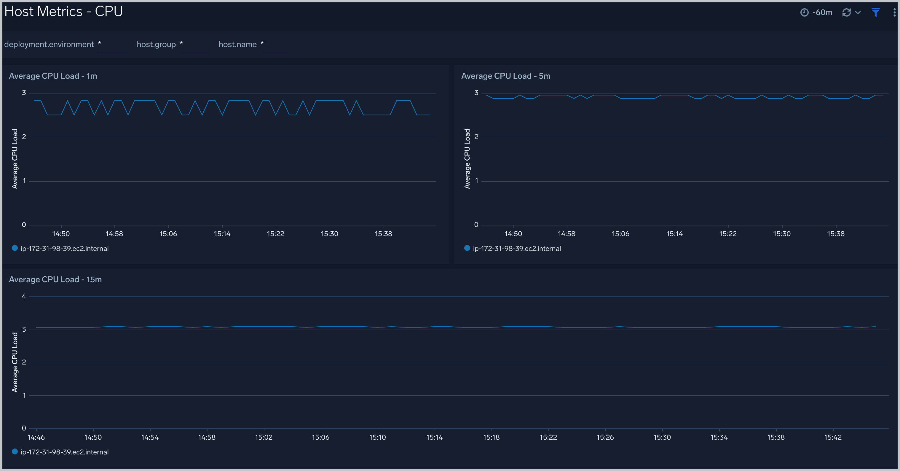 Host Metrics - CPU